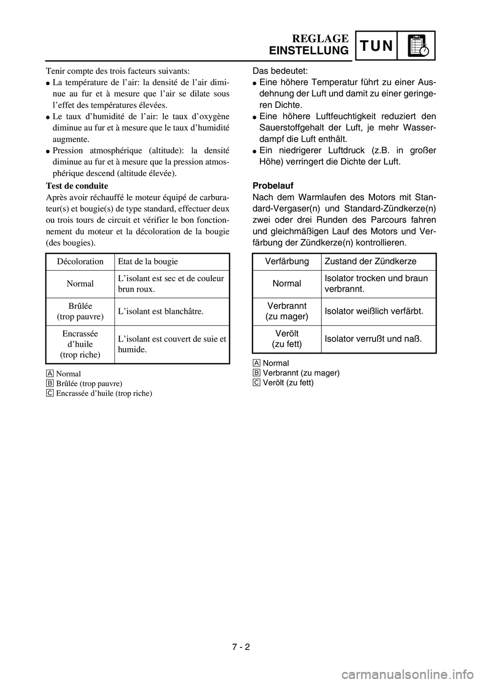 YAMAHA YZ85 2005  Owners Manual TUN
Tenir compte des trois facteurs suivants:
La température de l’air: la densité de l’air dimi-
nue au fur et à mesure que l’air se dilate sous
l’effet des températures élevées.
Le ta