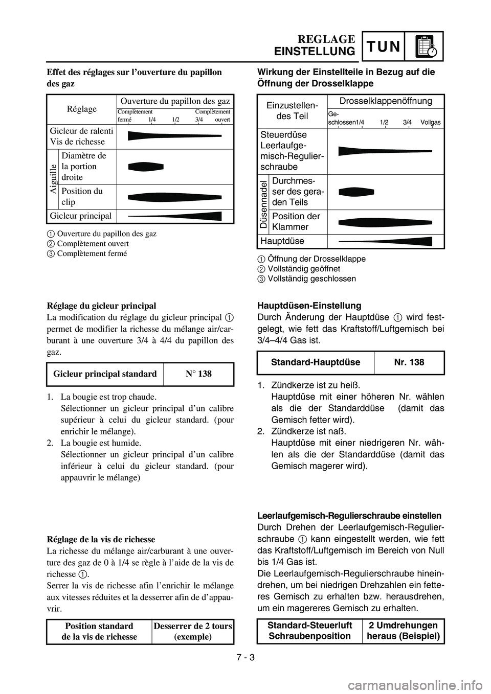 YAMAHA YZ85 2005  Owners Manual TUN
REGLAGE
EINSTELLUNG
Effet des réglages sur l’ouverture du papillon 
des gaz
1Ouverture du papillon des gaz
2Complètement ouvert
3Complètement fermé
RéglageOuverture du papillon des gazCompl
