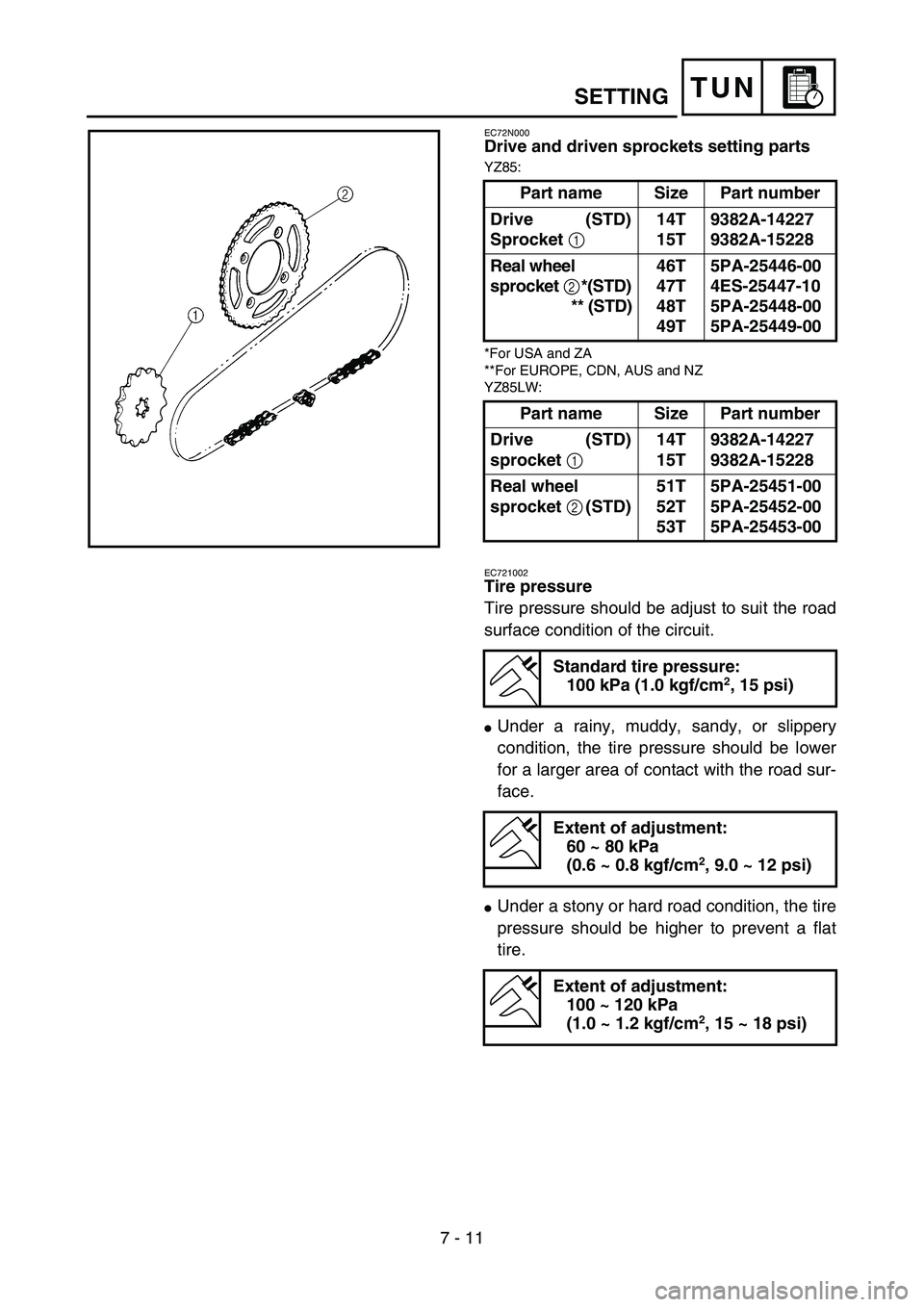 YAMAHA YZ85 2005  Owners Manual 7 - 11
TUNSETTING
EC72N000
Drive and driven sprockets setting parts
YZ85:
*For USA and ZA
**For EUROPE, CDN, AUS and NZ
YZ85LW:
Part name Size Part number
Drive (STD)
Sprocket 
114T
15T9382A-14227
938