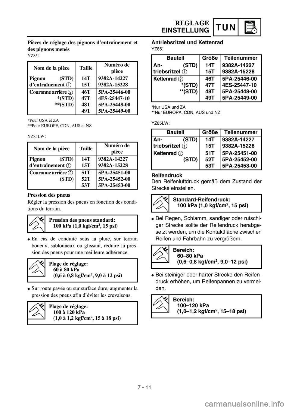 YAMAHA YZ85 2005  Owners Manual TUN
REGLAGE
EINSTELLUNG
Pièces de réglage des pignons d’entraînement et
des pignons menés
YZ85:
*Pour USA et ZA
**Pour EUROPE, CDN, AUS et NZ
YZ85LW
:
Pression des pneus
Régler la pression des 