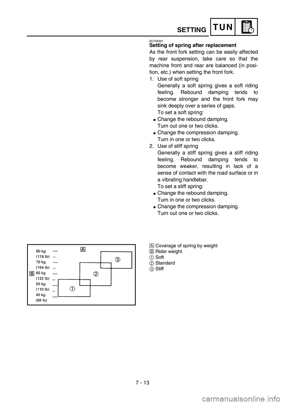 YAMAHA YZ85 2005  Owners Manual 7 - 13
TUN
EC72A001
Setting of spring after replacement
As the front fork setting can be easily affected
by rear suspension, take care so that the
machine front and rear are balanced (in posi-
tion, e