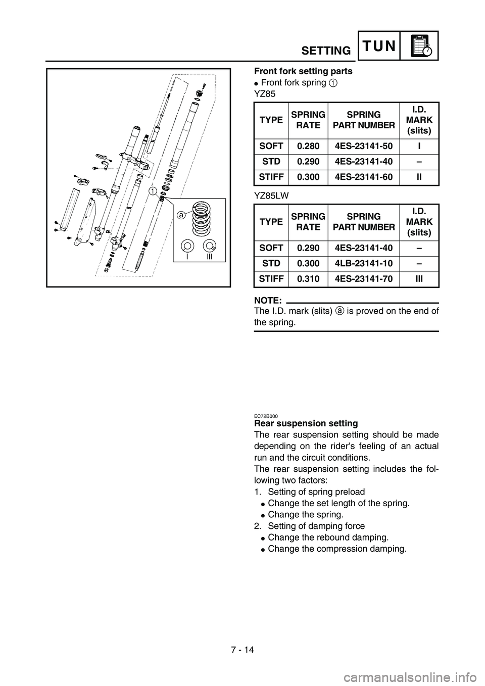 YAMAHA YZ85 2005  Owners Manual 7 - 14
TUN
Front fork setting parts
Front fork spring 1 
YZ85
YZ85LW
NOTE:
The I.D. mark (slits) a is proved on the end of
the spring.TYPESPRING 
RATESPRING
PART NUMBERI.D. 
MARK 
(slits)
SOFT 0.280 
