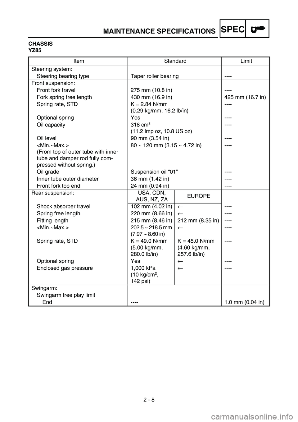 YAMAHA YZ85 2005 Manual PDF SPEC
2 - 8
MAINTENANCE SPECIFICATIONS
CHASSIS
YZ85
Item Standard Limit
Steering system:
Steering bearing type Taper roller bearing ----
Front suspension:
Front fork travel 275 mm (10.8 in) ----
Fork s YAMAHA YZ85 2005 Manual PDF SPEC
2 - 8
MAINTENANCE SPECIFICATIONS
CHASSIS
YZ85
Item Standard Limit
Steering system:
Steering bearing type Taper roller bearing ----
Front suspension:
Front fork travel 275 mm (10.8 in) ----
Fork s