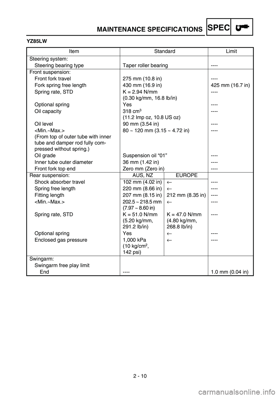 YAMAHA YZ85 2005 Manual PDF SPEC
2 - 10
MAINTENANCE SPECIFICATIONS
YZ85LW
Item Standard Limit
Steering system:
Steering bearing type Taper roller bearing ----
Front suspension:
Front fork travel 275 mm (10.8 in) ----
Fork spring YAMAHA YZ85 2005 Manual PDF SPEC
2 - 10
MAINTENANCE SPECIFICATIONS
YZ85LW
Item Standard Limit
Steering system:
Steering bearing type Taper roller bearing ----
Front suspension:
Front fork travel 275 mm (10.8 in) ----
Fork spring