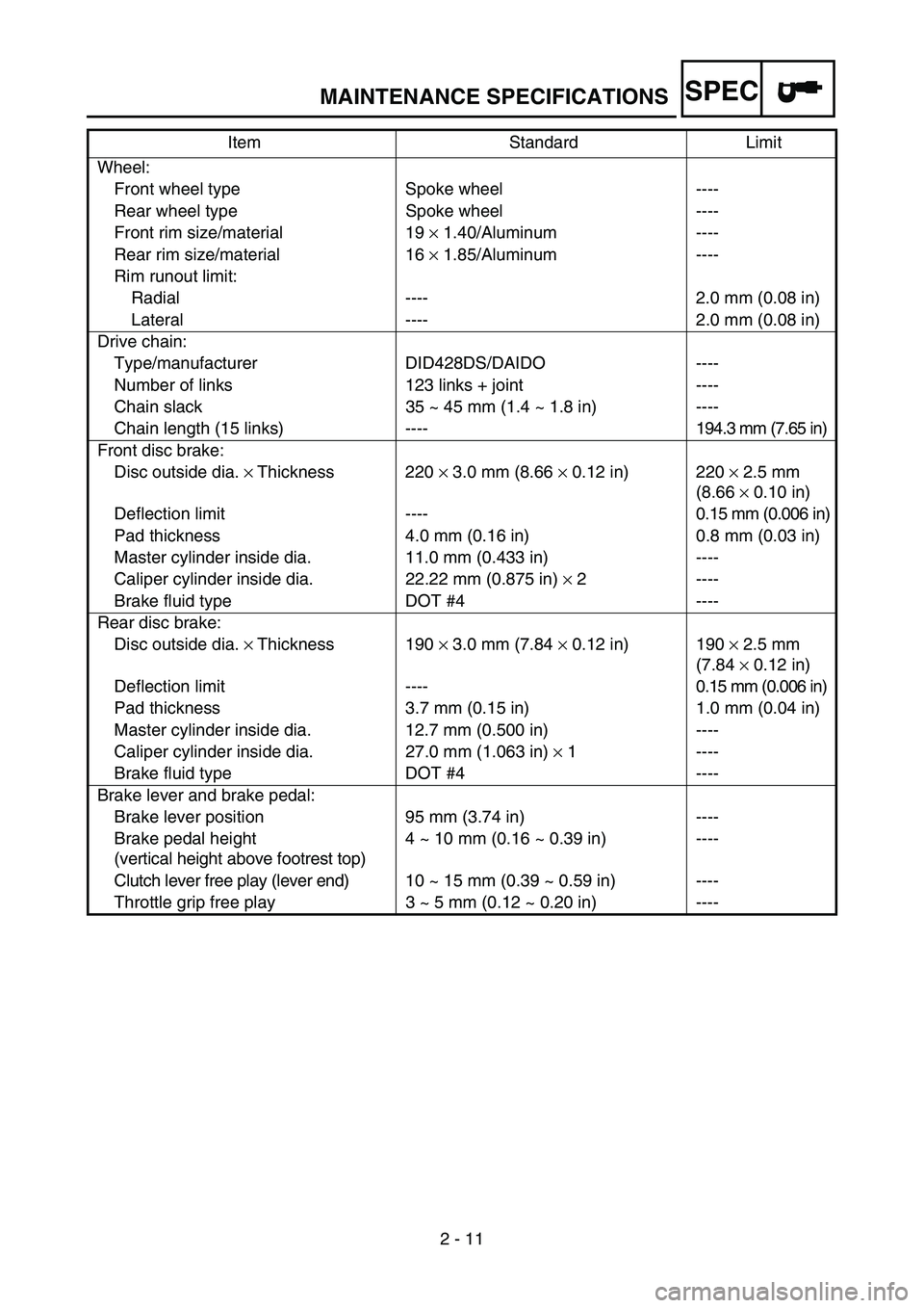 YAMAHA YZ85 2005  Owners Manual SPEC
2 - 11
MAINTENANCE SPECIFICATIONS
Wheel:
Front wheel type Spoke wheel ----
Rear wheel type Spoke wheel ----
Front rim size/material 19 × 1.40/Aluminum ----
Rear rim size/material 16 × 1.85/Alum