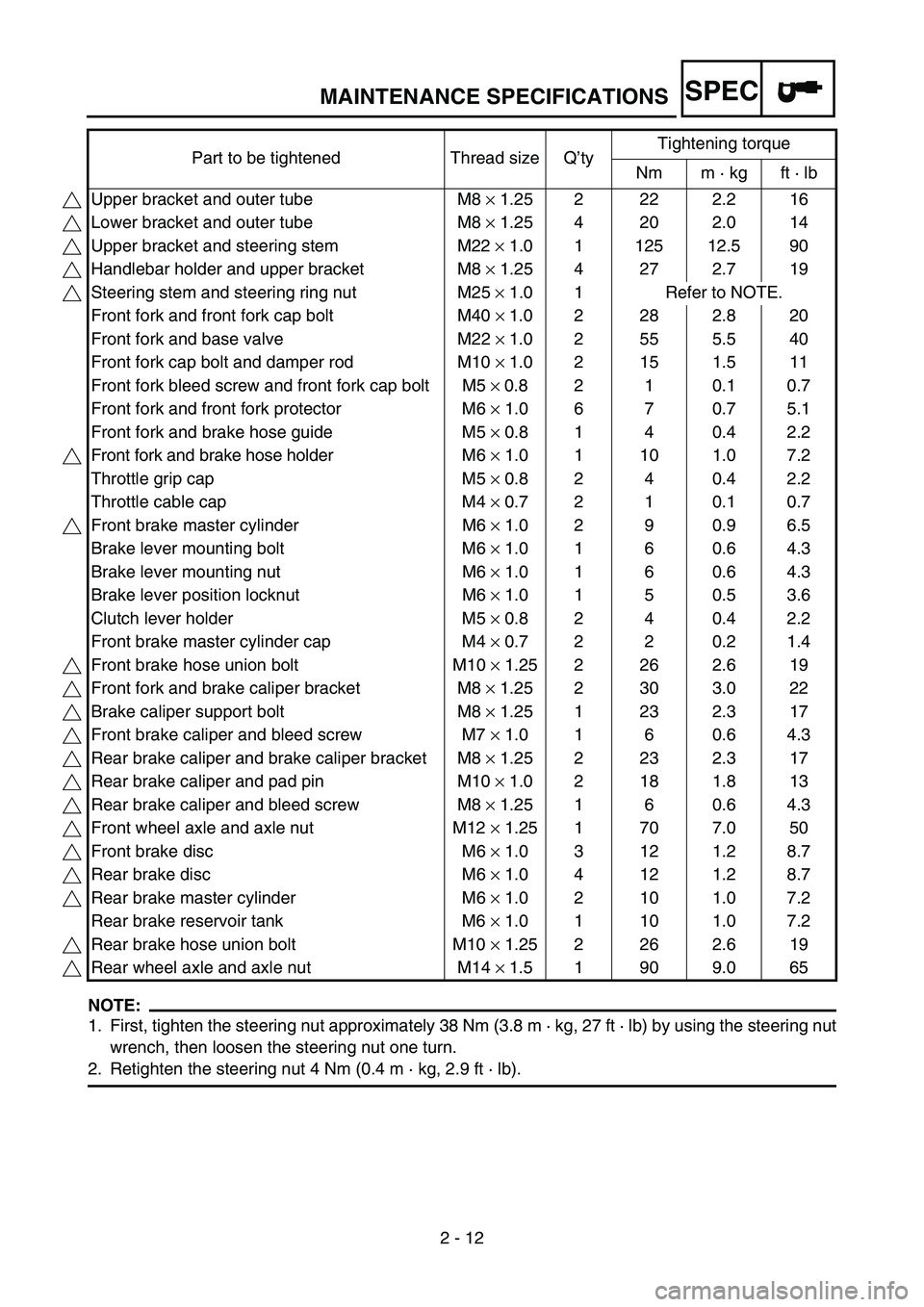 YAMAHA YZ85 2005 Manual PDF SPEC
2 - 12
MAINTENANCE SPECIFICATIONS
NOTE:
1. First, tighten the steering nut approximately 38 Nm (3.8 m · kg, 27 ft · lb) by using the steering nut
wrench, then loosen the steering nut one turn.
YAMAHA YZ85 2005 Manual PDF SPEC
2 - 12
MAINTENANCE SPECIFICATIONS
NOTE:
1. First, tighten the steering nut approximately 38 Nm (3.8 m · kg, 27 ft · lb) by using the steering nut
wrench, then loosen the steering nut one turn.