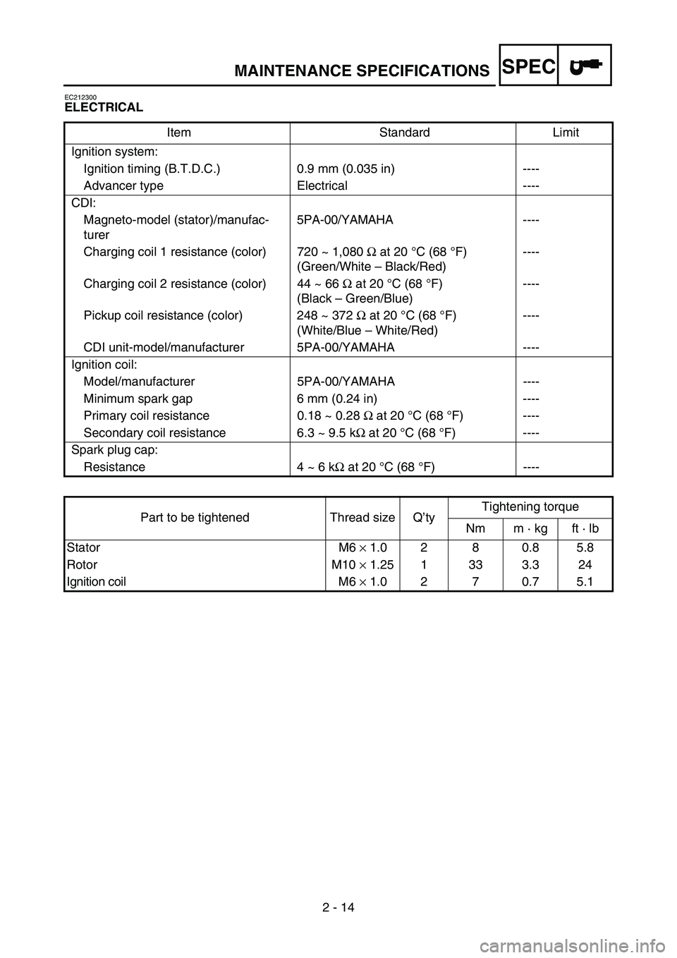 YAMAHA YZ85 2005 Manual Online SPEC
2 - 14
MAINTENANCE SPECIFICATIONS
EC212300
ELECTRICAL
Item Standard Limit
Ignition system:
Ignition timing (B.T.D.C.) 0.9 mm (0.035 in) ----
Advancer type Electrical ----
CDI:
Magneto-model (stat YAMAHA YZ85 2005 Manual Online SPEC
2 - 14
MAINTENANCE SPECIFICATIONS
EC212300
ELECTRICAL
Item Standard Limit
Ignition system:
Ignition timing (B.T.D.C.) 0.9 mm (0.035 in) ----
Advancer type Electrical ----
CDI:
Magneto-model (stat