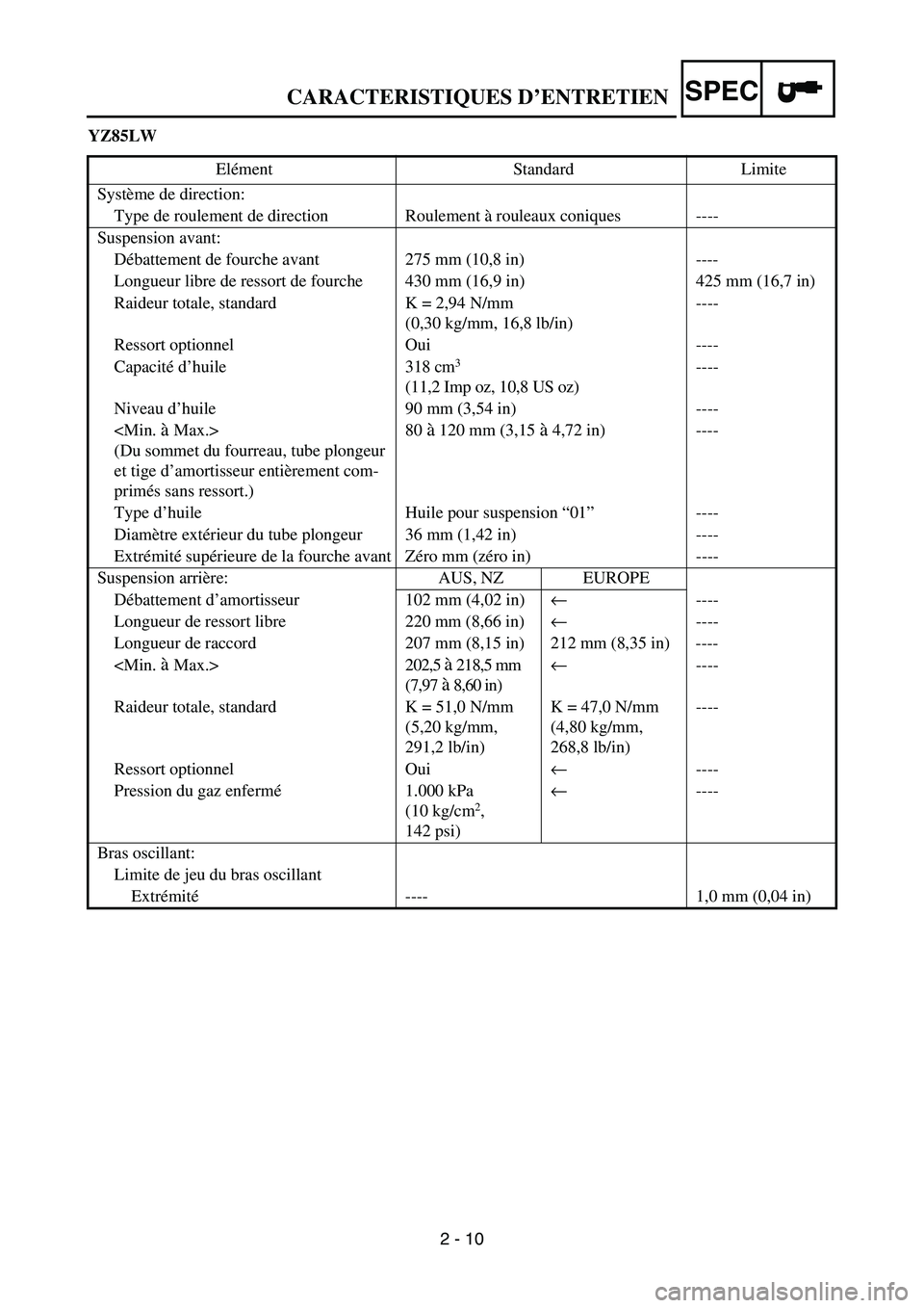 YAMAHA YZ85 2005 Owners Manual SPEC
2 - 10
CARACTERISTIQUES D’ENTRETIEN
YZ85LW
Elément Standard Limite
Système de direction:
Type de roulement de direction Roulement à rouleaux coniques ----
Suspension avant:
Débattement de f YAMAHA YZ85 2005 Owners Manual SPEC
2 - 10
CARACTERISTIQUES D’ENTRETIEN
YZ85LW
Elément Standard Limite
Système de direction:
Type de roulement de direction Roulement à rouleaux coniques ----
Suspension avant:
Débattement de f