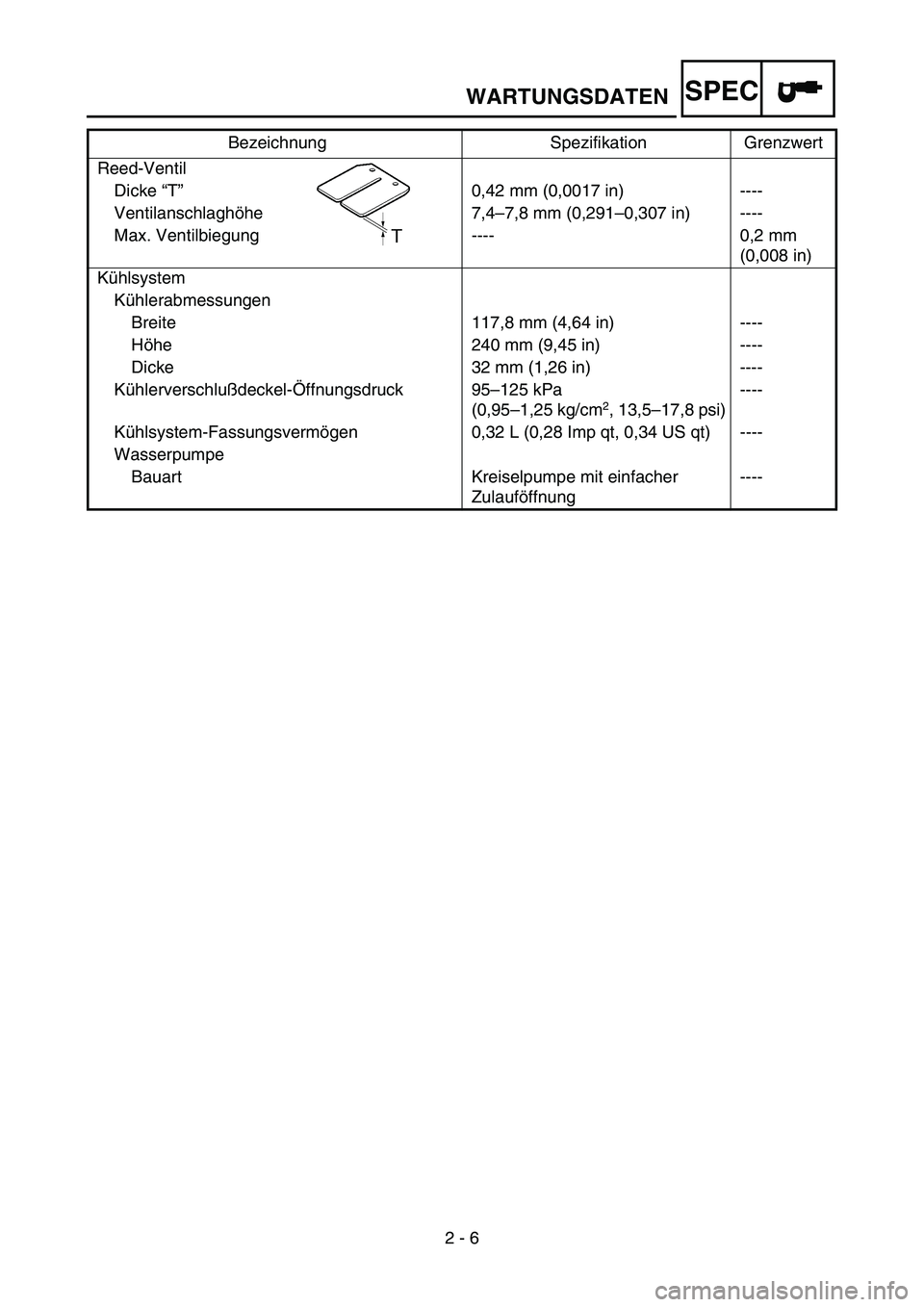 YAMAHA YZ85 2004 Owners Manual SPEC
2 - 6
WARTUNGSDATEN
Reed-Ventil
Dicke “T”0,42 mm (0,0017 in) ----
Ventilanschlaghöhe 7,4–7,8 mm (0,291–0,307 in) ----
Max. Ventilbiegung ---- 0,2 mm
(0,008 in)
Kühlsystem
Kühlerabmessu YAMAHA YZ85 2004 Owners Manual SPEC
2 - 6
WARTUNGSDATEN
Reed-Ventil
Dicke “T”0,42 mm (0,0017 in) ----
Ventilanschlaghöhe 7,4–7,8 mm (0,291–0,307 in) ----
Max. Ventilbiegung ---- 0,2 mm
(0,008 in)
Kühlsystem
Kühlerabmessu