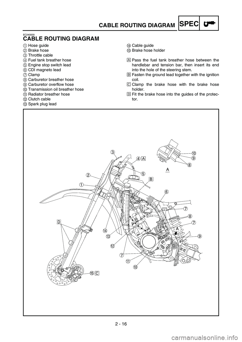 YAMAHA YZ85 2004  Owners Manual 2 - 16
SPEC
EC240000
CABLE ROUTING DIAGRAM
1Hose guide
2Brake hose
3Throttle cable
4Fuel tank breather hose
5Engine stop switch lead
6CDI magneto lead
7Clamp
8Carburetor breather hose
9Carburetor over