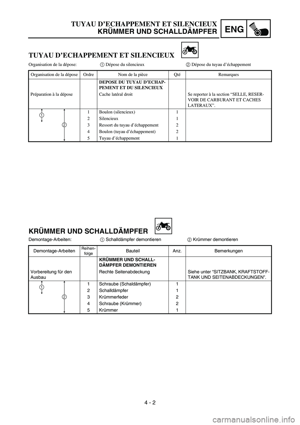 YAMAHA YZ85 2004  Owners Manual 4 - 2
ENG
TUYAU D’ECHAPPEMENT ET SILENCIEUX
KRÜMMER UND SCHALLDÄMPFER
TUYAU D’ECHAPPEMENT ET SILENCIEUX
Organisation de la dépose:1 Dépose du silencieux2 Dépose du tuyau d’échappement
Orga
