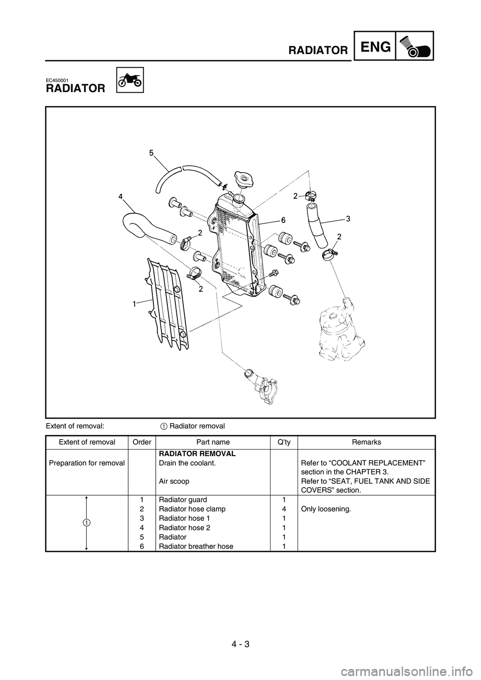 YAMAHA YZ85 2004  Owners Manual 4 - 3
ENGRADIATOR
EC450001
RADIATOR
5PA40030
Extent of removal:
1 Radiator removal
Extent of removal Order Part name Q’ty Remarks
RADIATOR REMOVAL
Preparation for removal Drain the coolant. Refer to