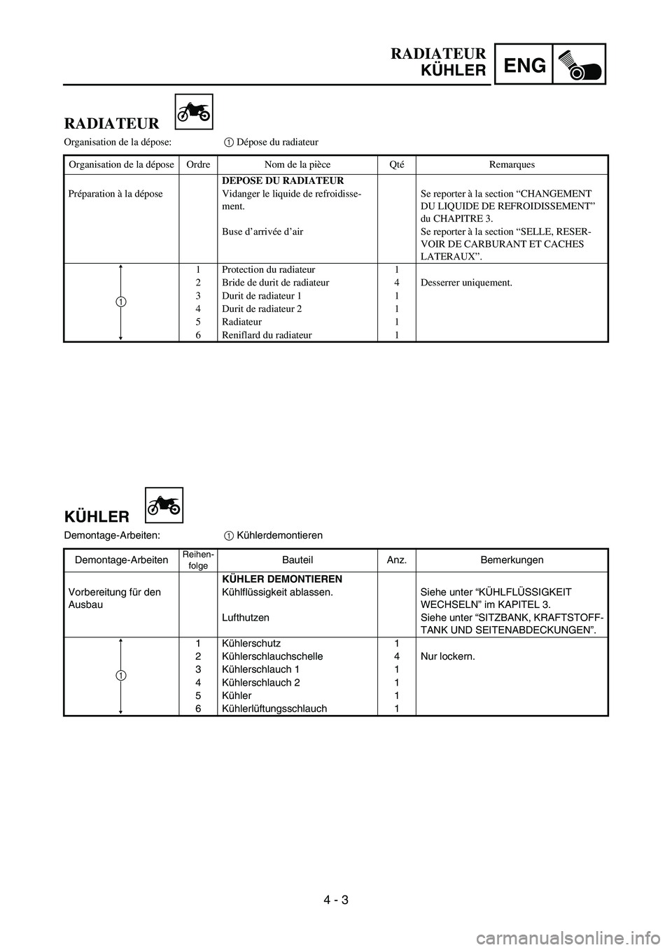 YAMAHA YZ85 2004  Owners Manual 4 - 3
ENG
RADIATEUR
KÜHLER
RADIATEUR
Organisation de la dépose:1 Dépose du radiateur
Organisation de la dépose Ordre Nom de la pièce QtéRemarques
DEPOSE DU RADIATEUR
Préparation à la dépose V