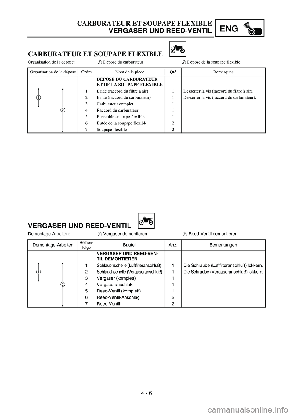 YAMAHA YZ85 2004  Owners Manual 4 - 6
ENG
CARBURATEUR ET SOUPAPE FLEXIBLE
VERGASER UND REED-VENTIL
CARBURATEUR ET SOUPAPE FLEXIBLE
Organisation de la dépose:1 Dépose du carburateur2 Dépose de la soupape flexible
Organisation de l