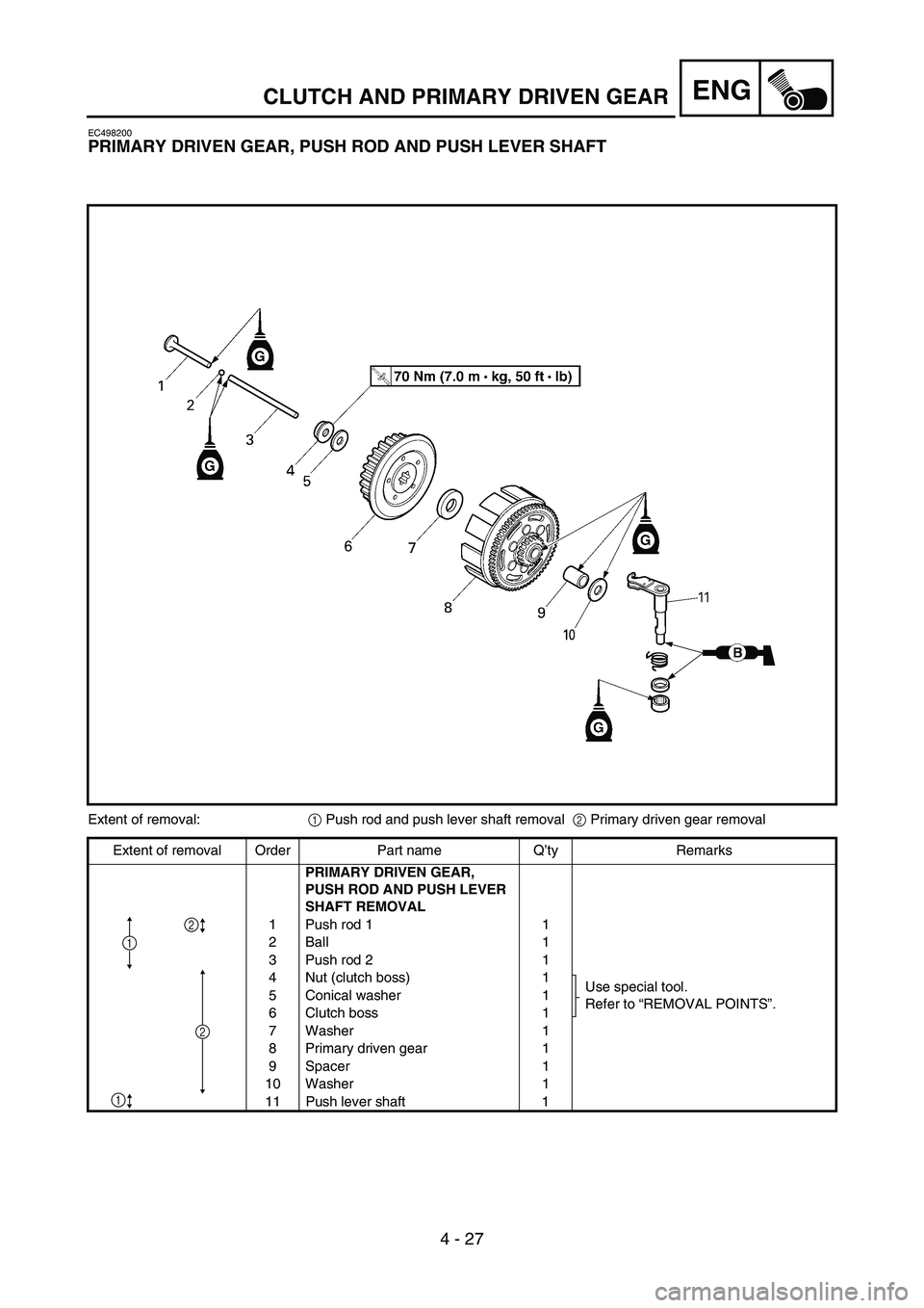 YAMAHA YZ85 2004  Owners Manual 4 - 27
ENG
EC498200
PRIMARY DRIVEN GEAR, PUSH ROD AND PUSH LEVER SHAFT
5PAR0006
Extent of removal:
1 Push rod and push lever shaft removal
2 Primary driven gear removal 
Extent of removal Order Part n