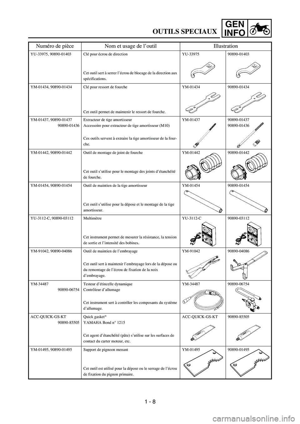 YAMAHA YZ85 2004 Notices Demploi (in French) GEN
INFO
OUTILS SPECIAUX
YU-33975, 90890-01403 Clé pour écrou de direction
Cet outil sert à serrer l’écrou de blocage de la direction aux
spécifications.YU-33975 90890-01403
YM-01434, 90890-01 YAMAHA YZ85 2004 Notices Demploi (in French) GEN
INFO
OUTILS SPECIAUX
YU-33975, 90890-01403 Clé pour écrou de direction
Cet outil sert à serrer l’écrou de blocage de la direction aux
spécifications.YU-33975 90890-01403
YM-01434, 90890-01