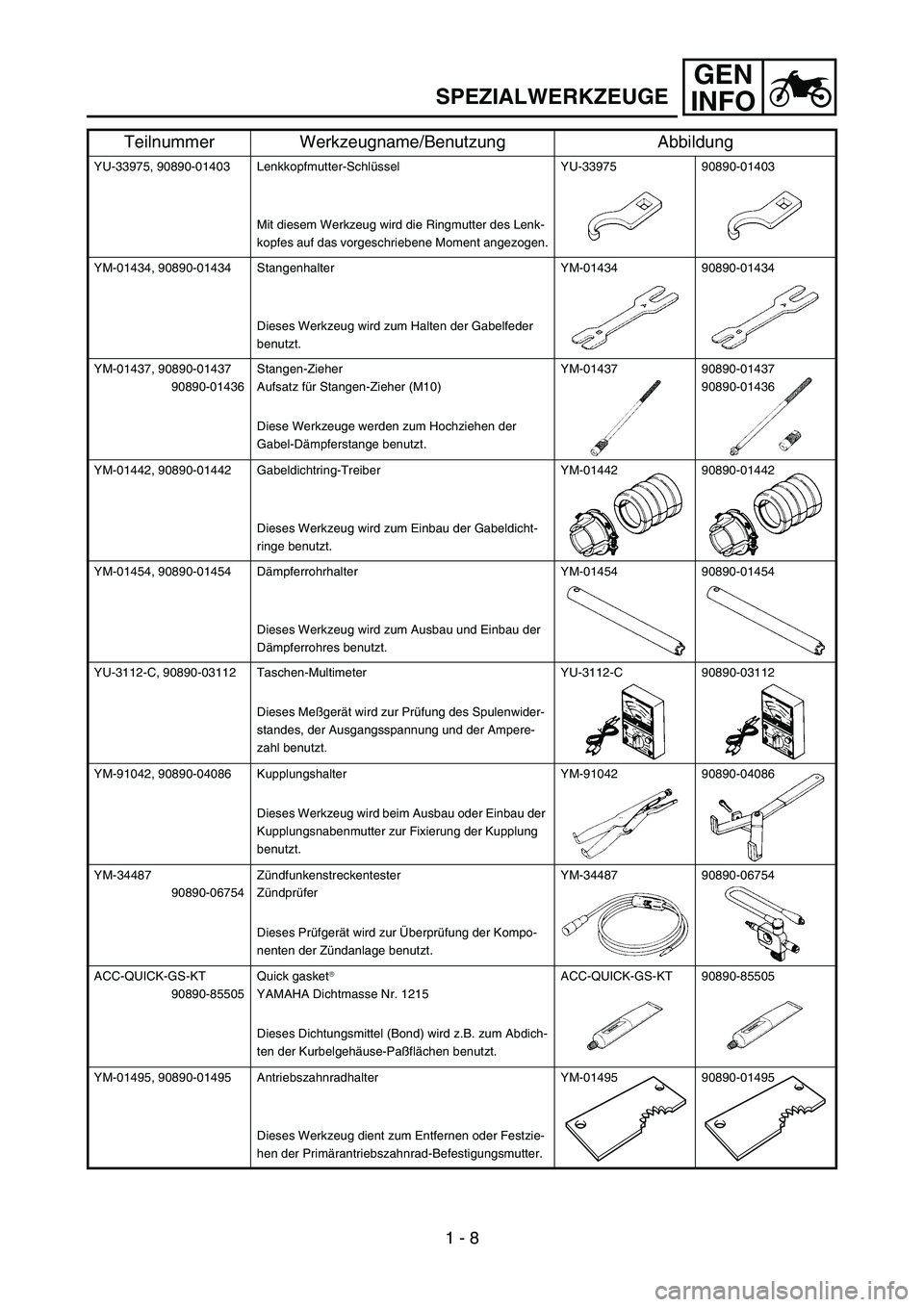 YAMAHA YZ85 2004 Notices Demploi (in French) GEN
INFO
SPEZIALWERKZEUGE
YU-33975, 90890-01403 Lenkkopfmutter-Schlüssel
Mit diesem Werkzeug wird die Ringmutter des Lenk-
kopfes auf das vorgeschriebene Moment angezogen.YU-33975 90890-01403
YM-0143 YAMAHA YZ85 2004 Notices Demploi (in French) GEN
INFO
SPEZIALWERKZEUGE
YU-33975, 90890-01403 Lenkkopfmutter-Schlüssel
Mit diesem Werkzeug wird die Ringmutter des Lenk-
kopfes auf das vorgeschriebene Moment angezogen.YU-33975 90890-01403
YM-0143