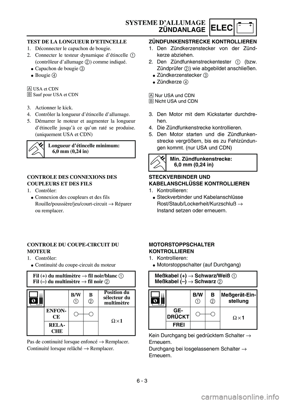 YAMAHA YZ85 2004 User Guide –+ELEC
SYSTEME D’ALLUMAGE
ZÜNDANLAGE
TEST DE LA LONGUEUR D’ETINCELLE
1. Déconnecter le capuchon de bougie.
2. Connecter le testeur dynamique d’étincelle 1
(contrôleur d’allumage 2) comme
