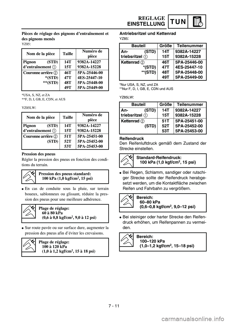 YAMAHA YZ85 2004  Owners Manual TUN
REGLAGE
EINSTELLUNG
Pièces de réglage des pignons d’entraînement et
des pignons menés
YZ85:
*USA, S, NZ, et ZA
**F, D, I, GB, E, CDN, et AUS
YZ85LW
:
Pression des pneus
Régler la pression d