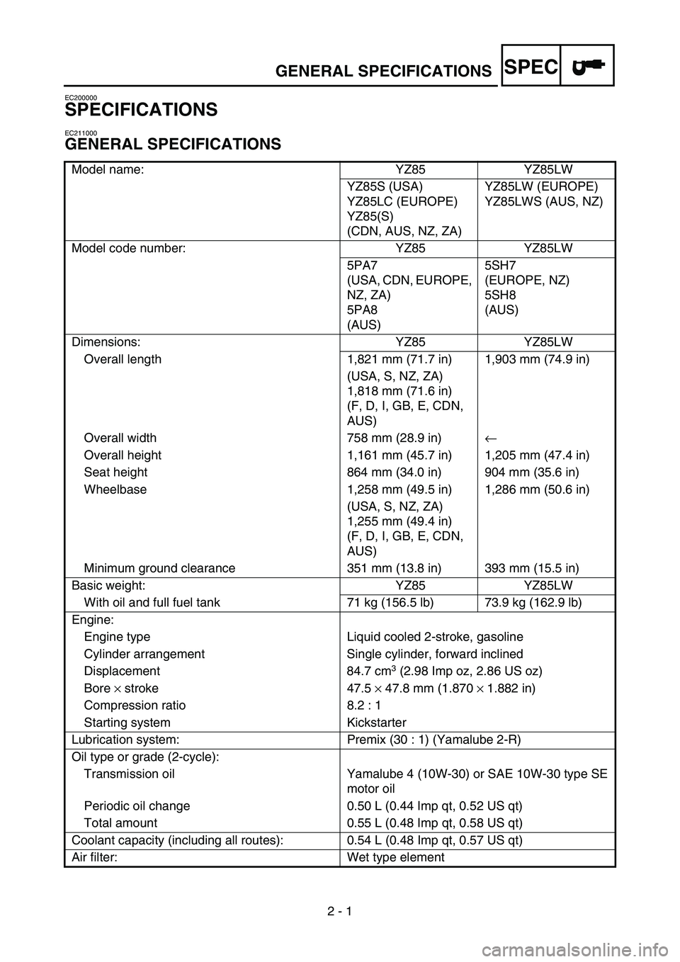 YAMAHA YZ85 2004  Notices Demploi (in French) SPEC
2 - 1
GENERAL SPECIFICATIONS
EC200000
SPECIFICATIONS
EC211000
GENERAL SPECIFICATIONS
Model name: YZ85 YZ85LW
YZ85S (USA)
YZ85LC (EUROPE)
YZ85(S) 
(CDN, AUS, NZ, ZA)YZ85LW (EUROPE)
YZ85LWS (AUS, N