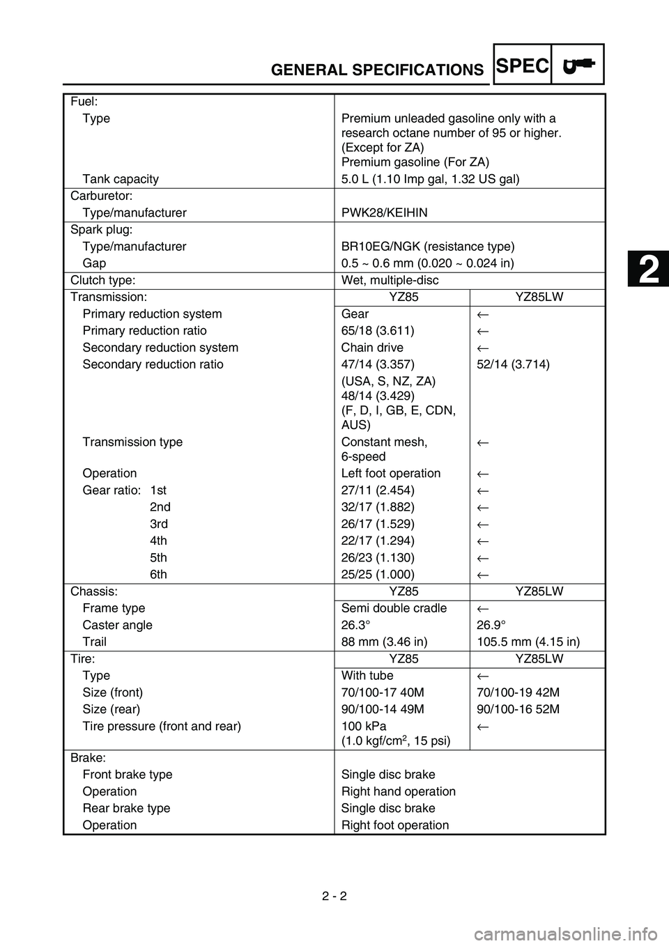 YAMAHA YZ85 2004  Owners Manual SPEC
2 - 2
GENERAL SPECIFICATIONS
Fuel:
Type Premium unleaded gasoline only with a 
research octane number of 95 or higher. 
(Except for ZA)
Premium gasoline (For ZA)
Tank capacity 5.0 L (1.10 Imp gal