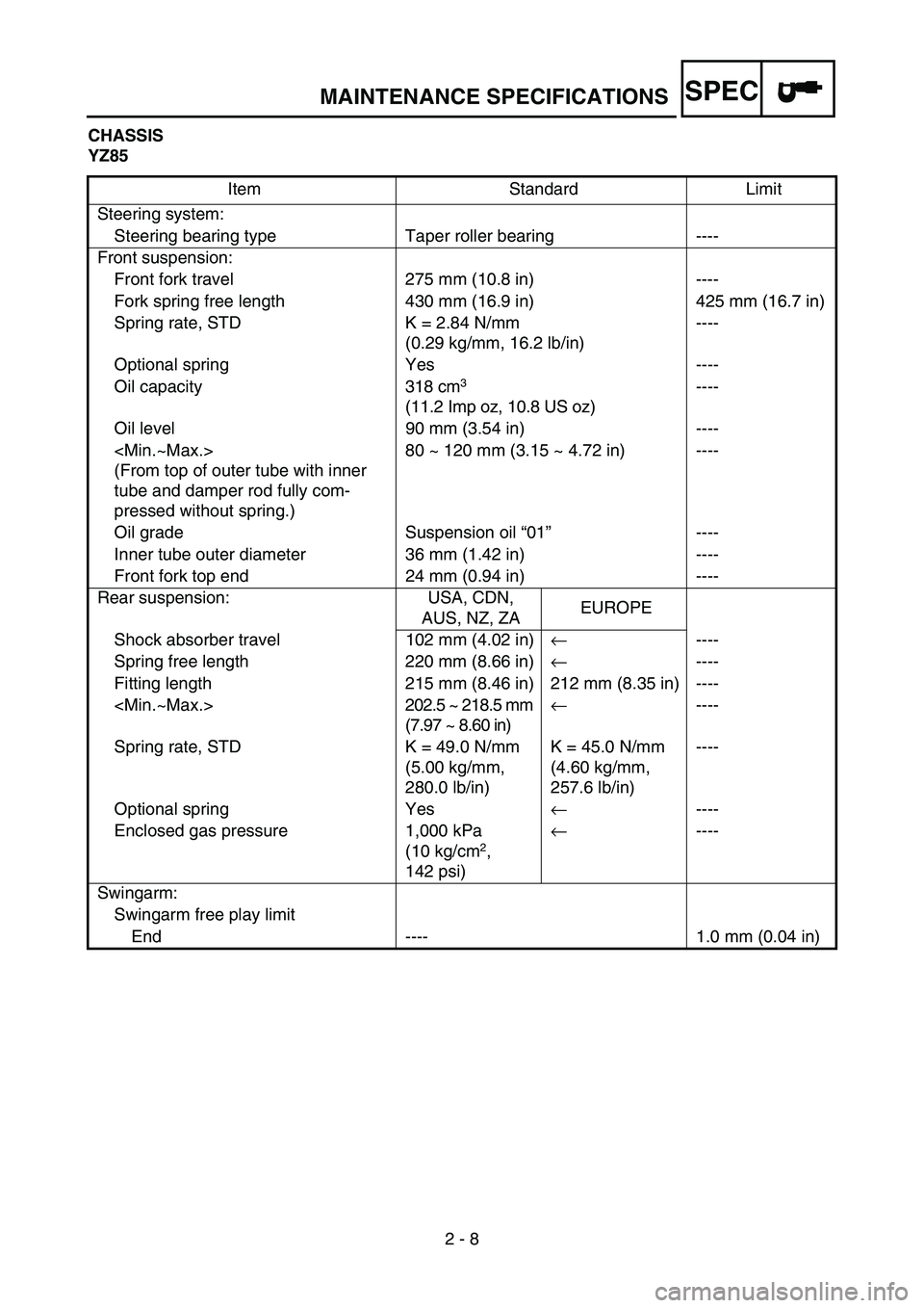 YAMAHA YZ85 2004  Notices Demploi (in French) SPEC
2 - 8
MAINTENANCE SPECIFICATIONS
CHASSIS
YZ85
Item Standard Limit
Steering system:
Steering bearing type Taper roller bearing ----
Front suspension:
Front fork travel 275 mm (10.8 in) ----
Fork s
