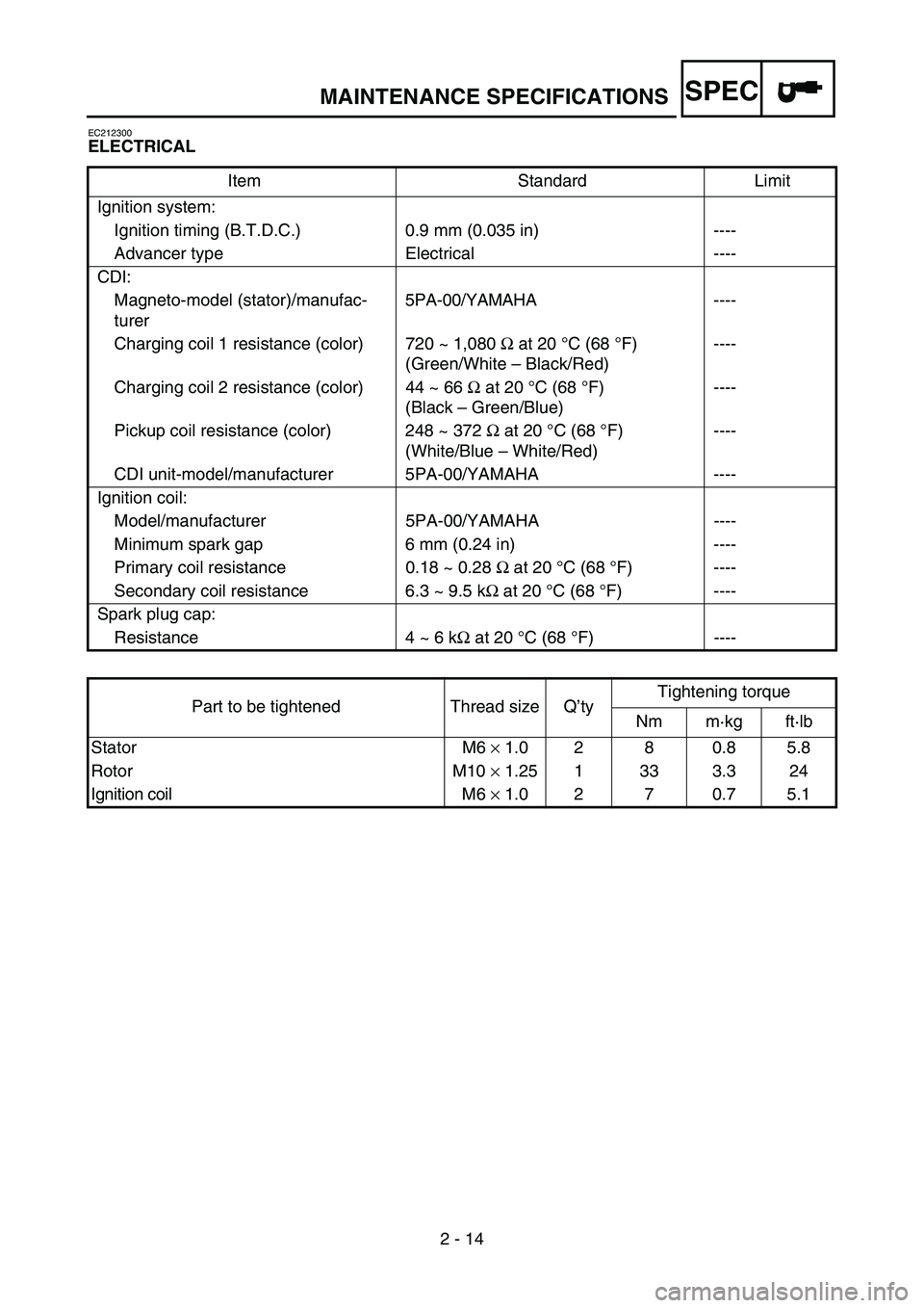 YAMAHA YZ85 2004  Notices Demploi (in French) SPEC
2 - 14
MAINTENANCE SPECIFICATIONS
EC212300
ELECTRICAL
Item Standard Limit
Ignition system:
Ignition timing (B.T.D.C.) 0.9 mm (0.035 in) ----
Advancer type Electrical ----
CDI:
Magneto-model (stat