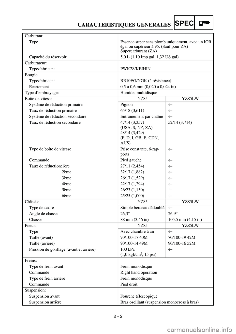 YAMAHA YZ85 2004 Manual Online SPEC
2 - 2
CARACTERISTIQUES GENERALES
Carburant:
Type Essence super sans plomb uniquement, avec un IOR 
égal ou supérieur à 95. (Sauf pour ZA)
Supercarburant (ZA)
Capacité du réservoir 5,0 L (1,1