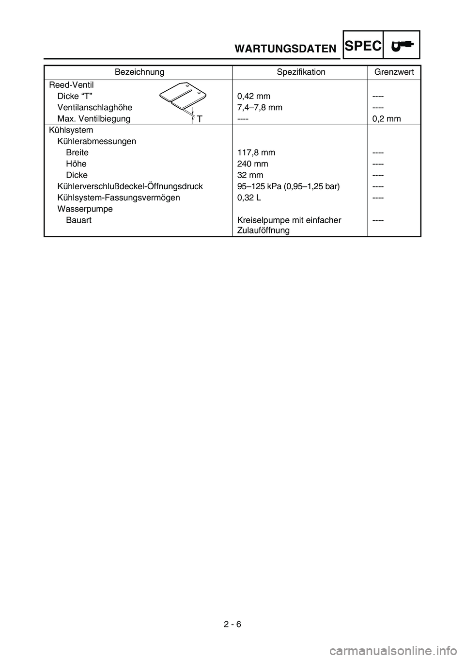 YAMAHA YZ85 2003 Owners Manual SPEC
2 - 6
WARTUNGSDATEN
Reed-Ventil
Dicke “T”0,42 mm ----
Ventilanschlaghöhe 7,4–7,8 mm ----
Max. Ventilbiegung ---- 0,2 mm
Kühlsystem
Kühlerabmessungen
Breite 117,8 mm ----
Höhe 240 mm - YAMAHA YZ85 2003 Owners Manual SPEC
2 - 6
WARTUNGSDATEN
Reed-Ventil
Dicke “T”0,42 mm ----
Ventilanschlaghöhe 7,4–7,8 mm ----
Max. Ventilbiegung ---- 0,2 mm
Kühlsystem
Kühlerabmessungen
Breite 117,8 mm ----
Höhe 240 mm -