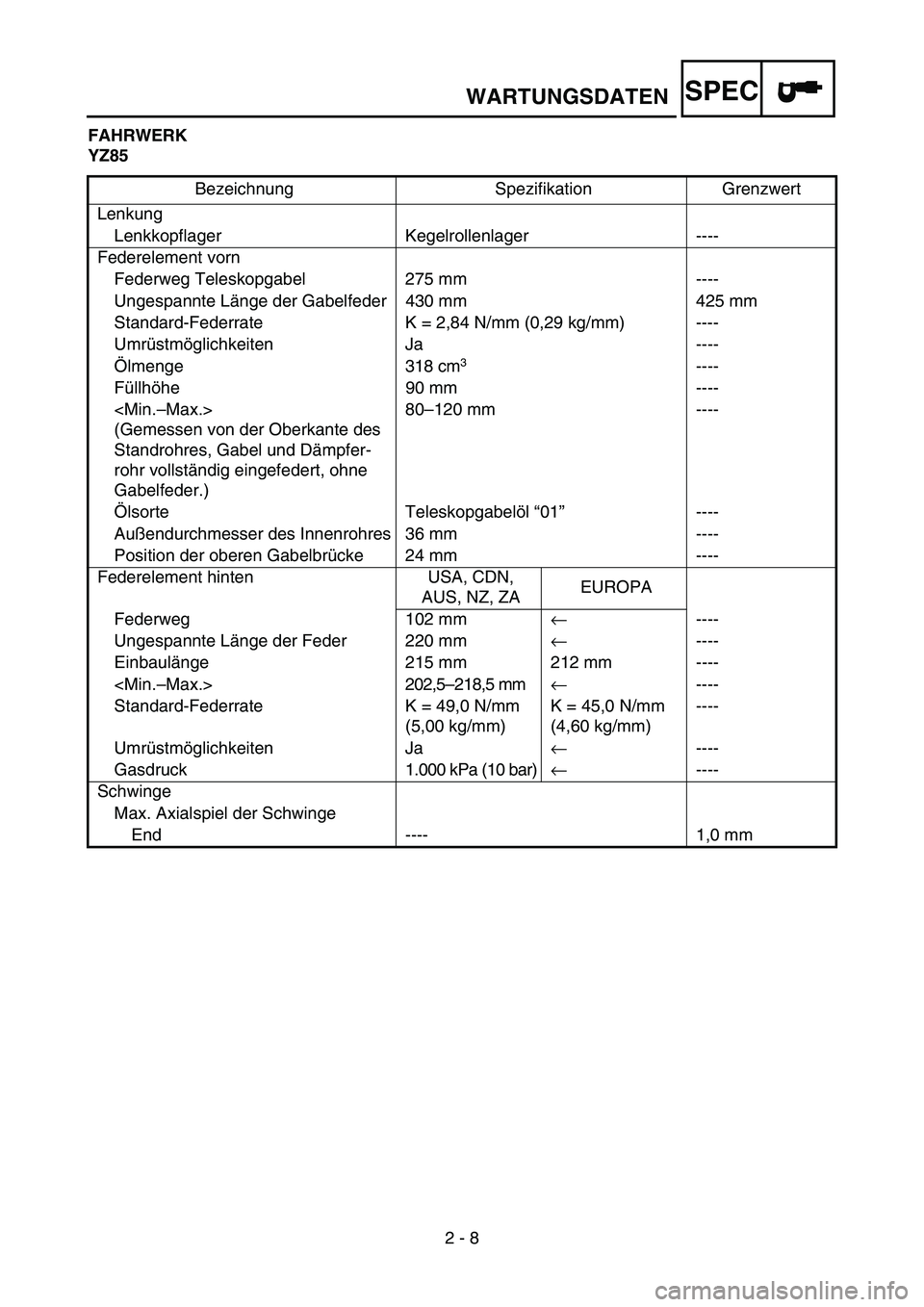 YAMAHA YZ85 2003 Notices Demploi (in French) SPEC
2 - 8
WARTUNGSDATEN
FAHRWERK
YZ85
Bezeichnung Spezifikation Grenzwert
Lenkung
Lenkkopflager Kegelrollenlager ----
Federelement vorn
Federweg Teleskopgabel 275 mm ----
Ungespannte Länge der Gabe YAMAHA YZ85 2003 Notices Demploi (in French) SPEC
2 - 8
WARTUNGSDATEN
FAHRWERK
YZ85
Bezeichnung Spezifikation Grenzwert
Lenkung
Lenkkopflager Kegelrollenlager ----
Federelement vorn
Federweg Teleskopgabel 275 mm ----
Ungespannte Länge der Gabe
