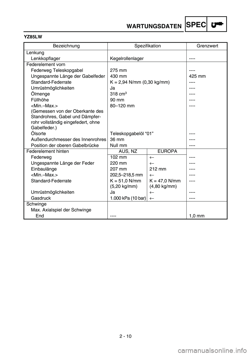 YAMAHA YZ85 2003 Notices Demploi (in French) SPEC
2 - 10
WARTUNGSDATEN
YZ85LW
Bezeichnung Spezifikation Grenzwert
Lenkung
Lenkkopflager Kegelrollenlager ----
Federelement vorn
Federweg Teleskopgabel 275 mm ----
Ungespannte Länge der Gabelfeder YAMAHA YZ85 2003 Notices Demploi (in French) SPEC
2 - 10
WARTUNGSDATEN
YZ85LW
Bezeichnung Spezifikation Grenzwert
Lenkung
Lenkkopflager Kegelrollenlager ----
Federelement vorn
Federweg Teleskopgabel 275 mm ----
Ungespannte Länge der Gabelfeder