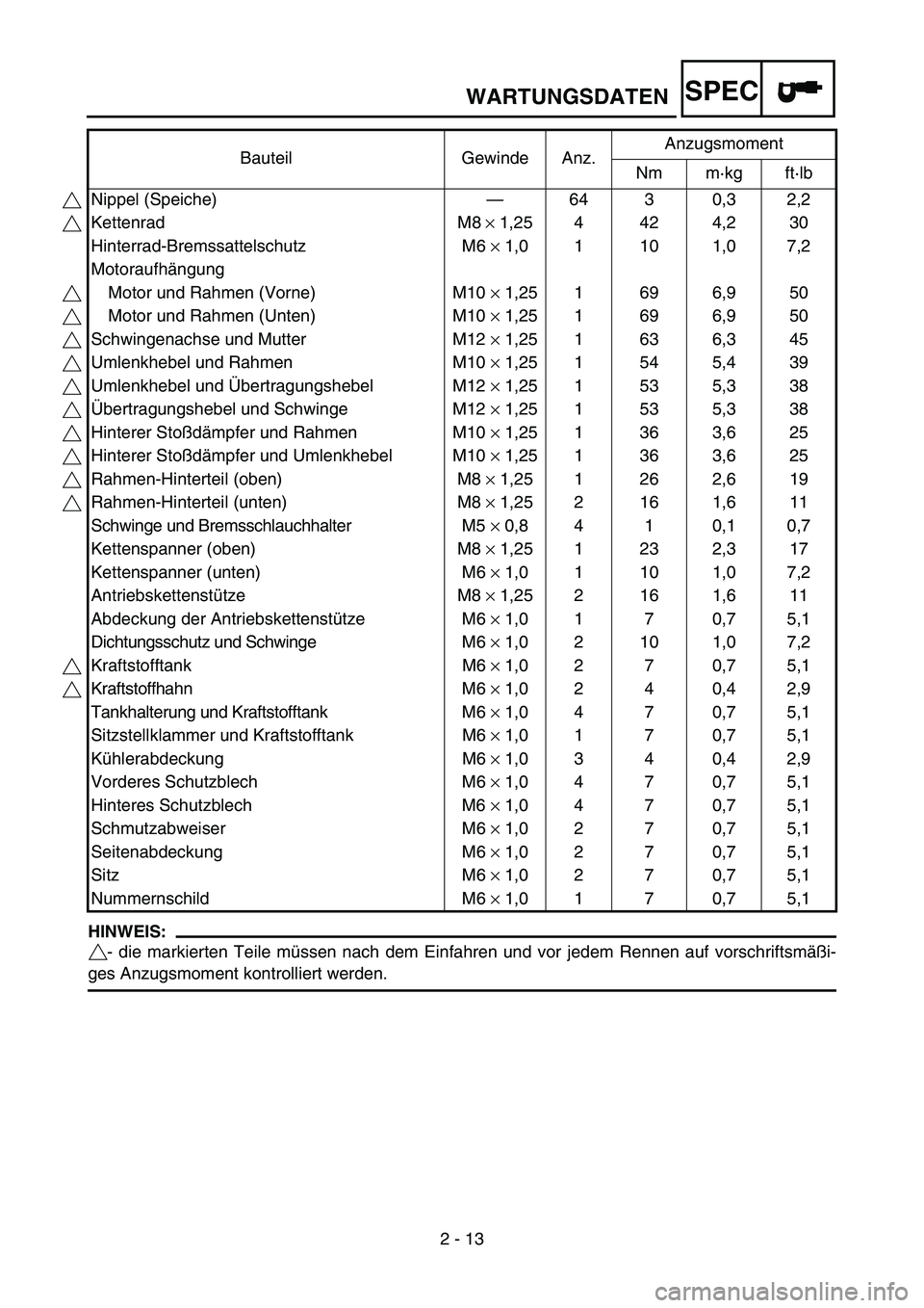 YAMAHA YZ85 2003 Owners Manual SPEC
2 - 13
WARTUNGSDATEN
HINWEIS:
- die markierten Teile müssen nach dem Einfahren und vor jedem Rennen auf vorschriftsmäßi-
ges Anzugsmoment kontrolliert werden.Bauteil Gewinde Anz.Anzugsmoment
N YAMAHA YZ85 2003 Owners Manual SPEC
2 - 13
WARTUNGSDATEN
HINWEIS:
- die markierten Teile müssen nach dem Einfahren und vor jedem Rennen auf vorschriftsmäßi-
ges Anzugsmoment kontrolliert werden.Bauteil Gewinde Anz.Anzugsmoment
N