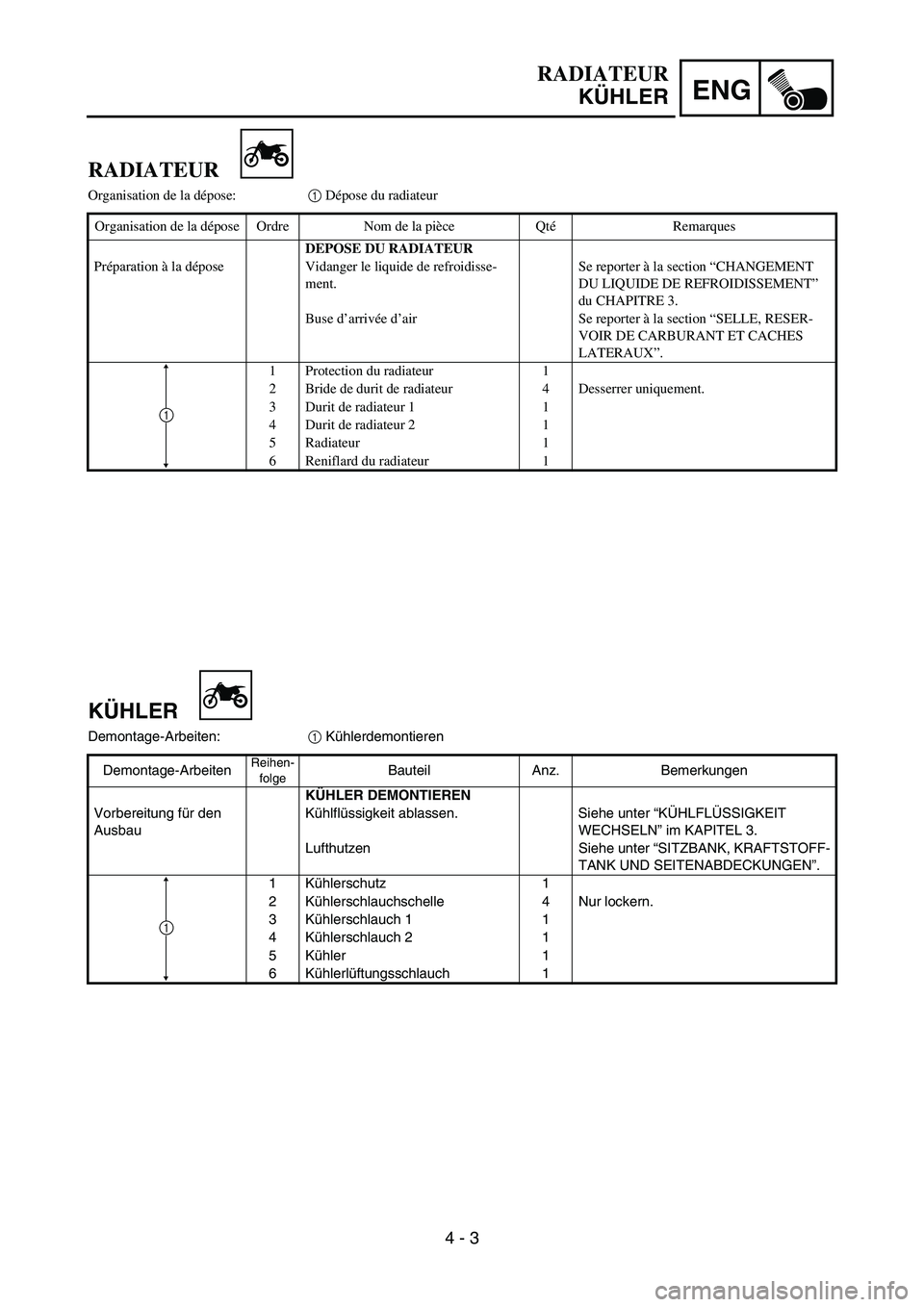 YAMAHA YZ85 2003  Betriebsanleitungen (in German) 4 - 3
ENG
RADIATEUR
KÜHLER
RADIATEUR
Organisation de la dépose:1 Dépose du radiateur
Organisation de la dépose Ordre Nom de la pièce QtéRemarques
DEPOSE DU RADIATEUR
Préparation à la dépose V