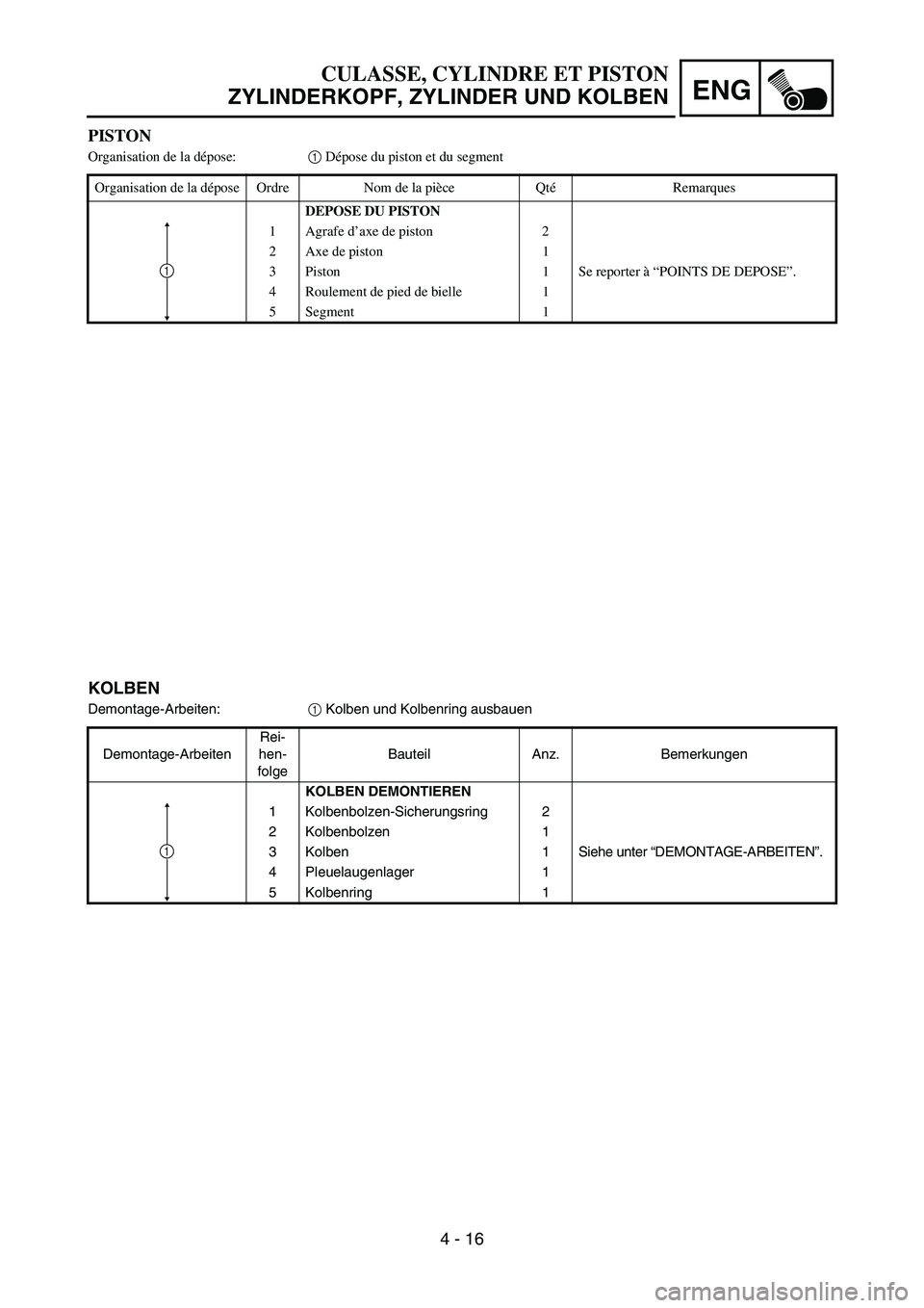 YAMAHA YZ85 2003  Betriebsanleitungen (in German) 4 - 16
ENG
CULASSE, CYLINDRE ET PISTON
ZYLINDERKOPF, ZYLINDER UND KOLBEN
PISTON
Organisation de la dépose:1 Dépose du piston et du segment 
Organisation de la dépose Ordre Nom de la pièce QtéRema