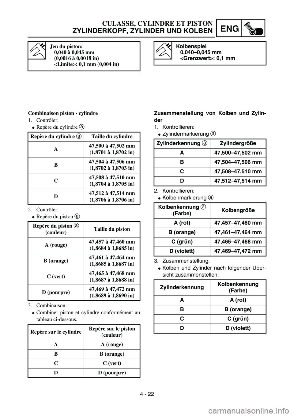 YAMAHA YZ85 2003  Owners Manual 4 - 22
ENG
Jeu du piston:
0,040 à 0,045 mm
(0,0016 à 0,0018 in)
<Limite>: 0,1 mm (0,004 in)
Combinaison piston - cylindre
1. Contrôler:
Repère du cylindre a 
2. Contrôler:
Repère du piston a 
