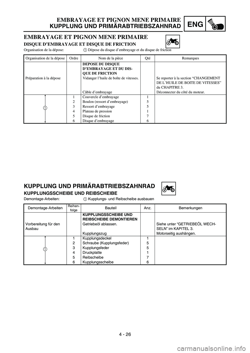 YAMAHA YZ85 2003  Betriebsanleitungen (in German) 4 - 26
ENG
EMBRAYAGE ET PIGNON MENE PRIMAIRE
KUPPLUNG UND PRIMÄRABTRIEBSZAHNRAD
EMBRAYAGE ET PIGNON MENE PRIMAIRE
DISQUE D’EMBRAYAGE ET DISQUE DE FRICTION
Organisation de la dépose:1 Dépose du di