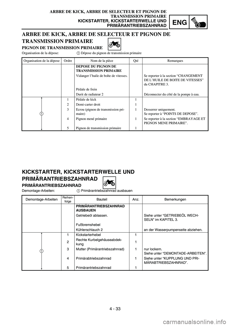YAMAHA YZ85 2003  Owners Manual 4 - 33
ENG
ARBRE DE KICK, ARBRE DE SELECTEUR ET PIGNON DE
TRANSMISSION PRIMAIRE
KICKSTARTER, KICKSTARTERWELLE UND
PRIMÄRANTRIEBSZAHNRAD
ARBRE DE KICK, ARBRE DE SELECTEUR ET PIGNON DE 
TRANSMISSION PR
