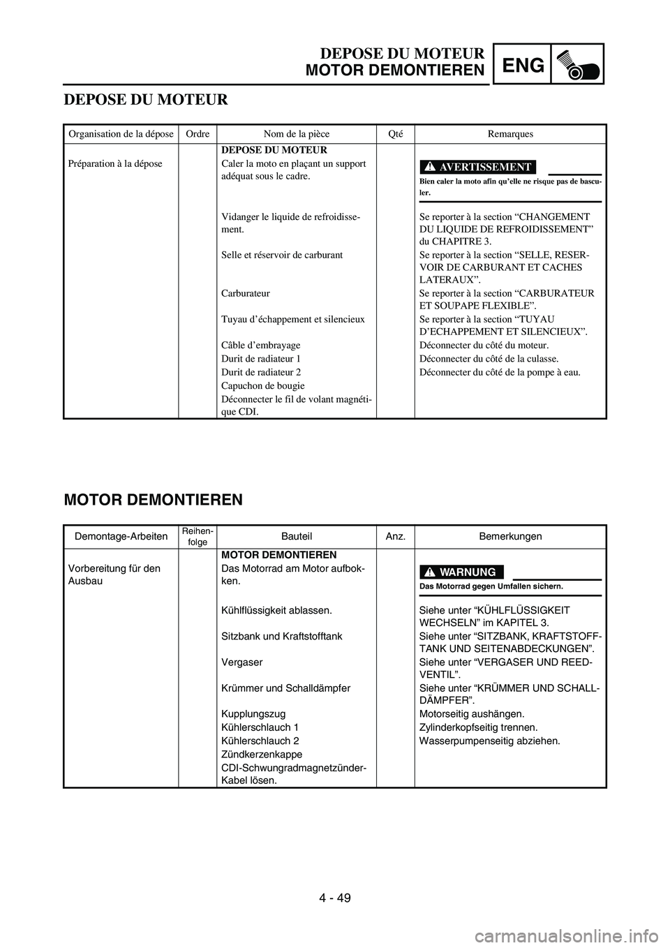 YAMAHA YZ85 2003  Owners Manual 4 - 49
ENG
DEPOSE DU MOTEUR
Organisation de la dépose Ordre Nom de la pièce QtéRemarques
DEPOSE DU MOTEUR
Préparation à la dépose Caler la moto en plaçant un support 
adéquat sous le cadre.
AV
