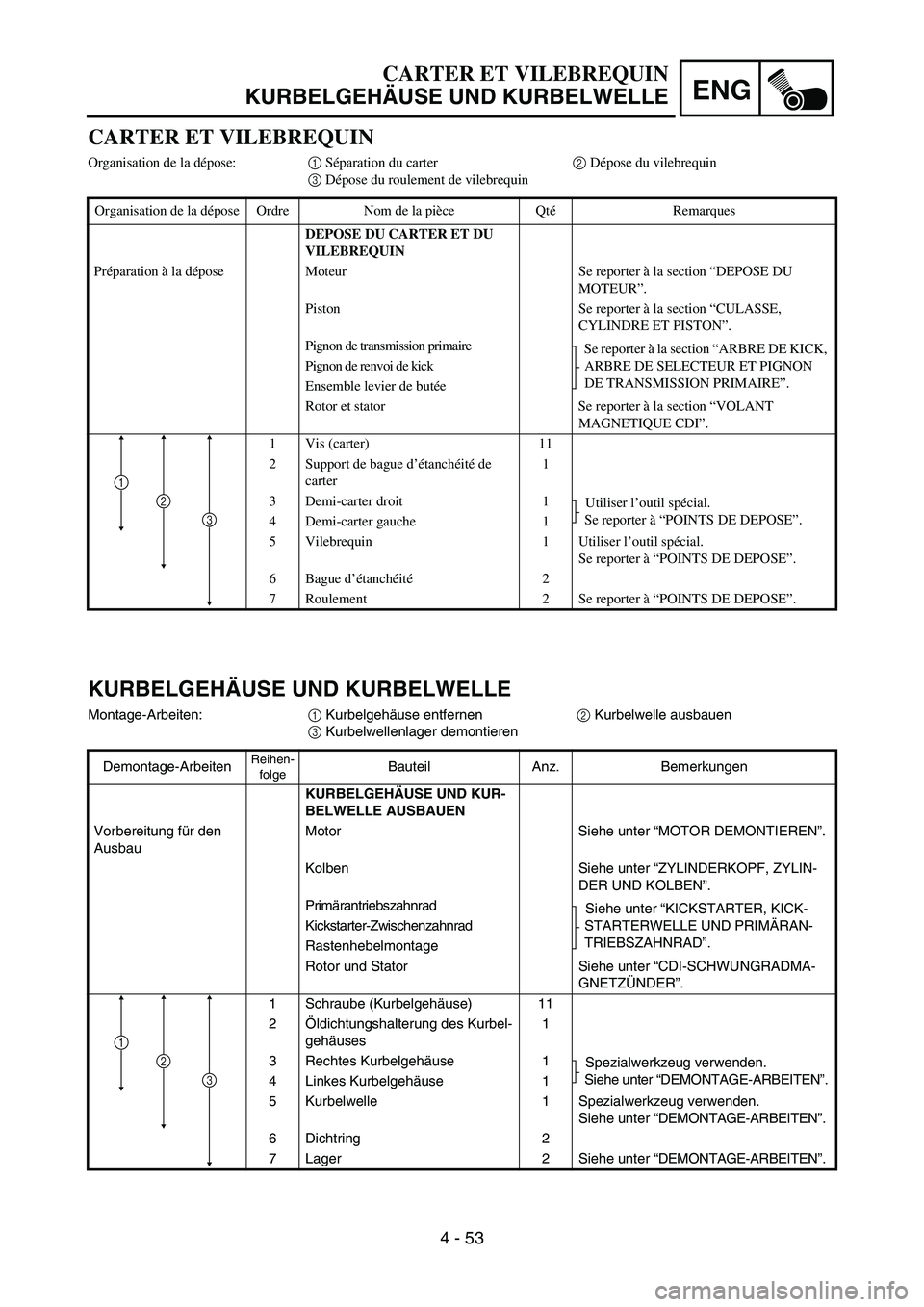 YAMAHA YZ85 2003  Owners Manual 4 - 53
ENG
CARTER ET VILEBREQUIN
Organisation de la dépose:1 Séparation du carter2 Dépose du vilebrequin 
3 Dépose du roulement de vilebrequin
Organisation de la dépose Ordre Nom de la pièce Qt