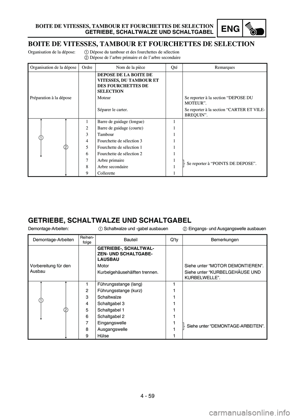YAMAHA YZ85 2003  Owners Manual 4 - 59
ENG
BOITE DE VITESSES, TAMBOUR ET FOURCHETTES DE SELECTION
Organisation de la dépose:1 Dépose du tambour et des fourchettes de sélection
2 Dépose de l’arbre primaire et de l’arbre secon