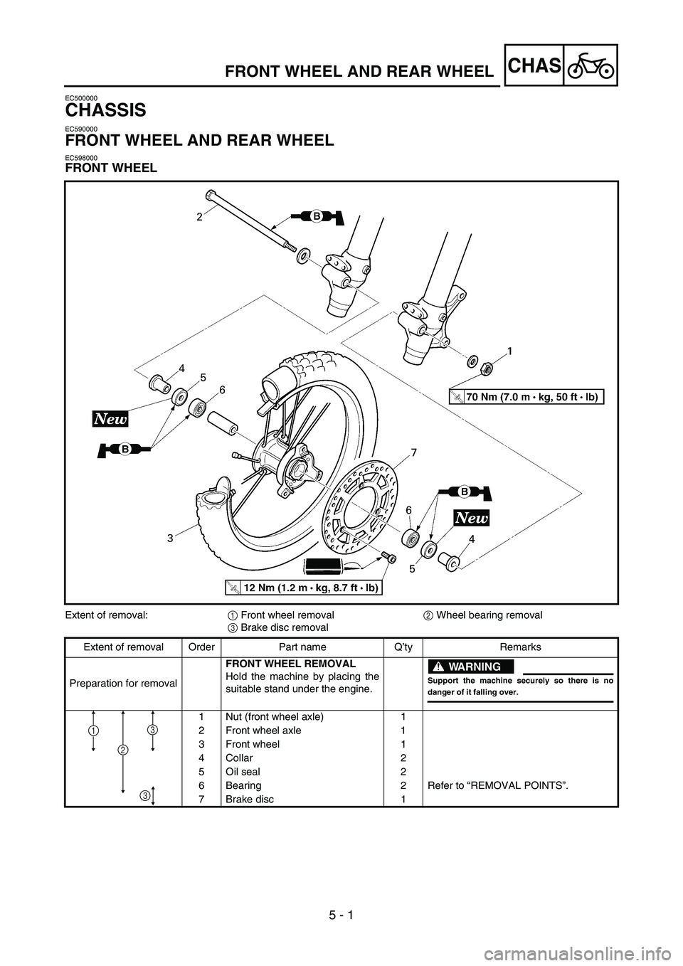 YAMAHA YZ85 2003  Owners Manual 5 - 1
CHAS
EC500000
CHASSIS
EC590000
FRONT WHEEL AND REAR WHEEL
EC598000
FRONT WHEEL
FRONT WHEEL AND REAR WHEEL
Extent of removal:
1 Front wheel removal
2 Wheel bearing removal
3 Brake disc removal
Ex