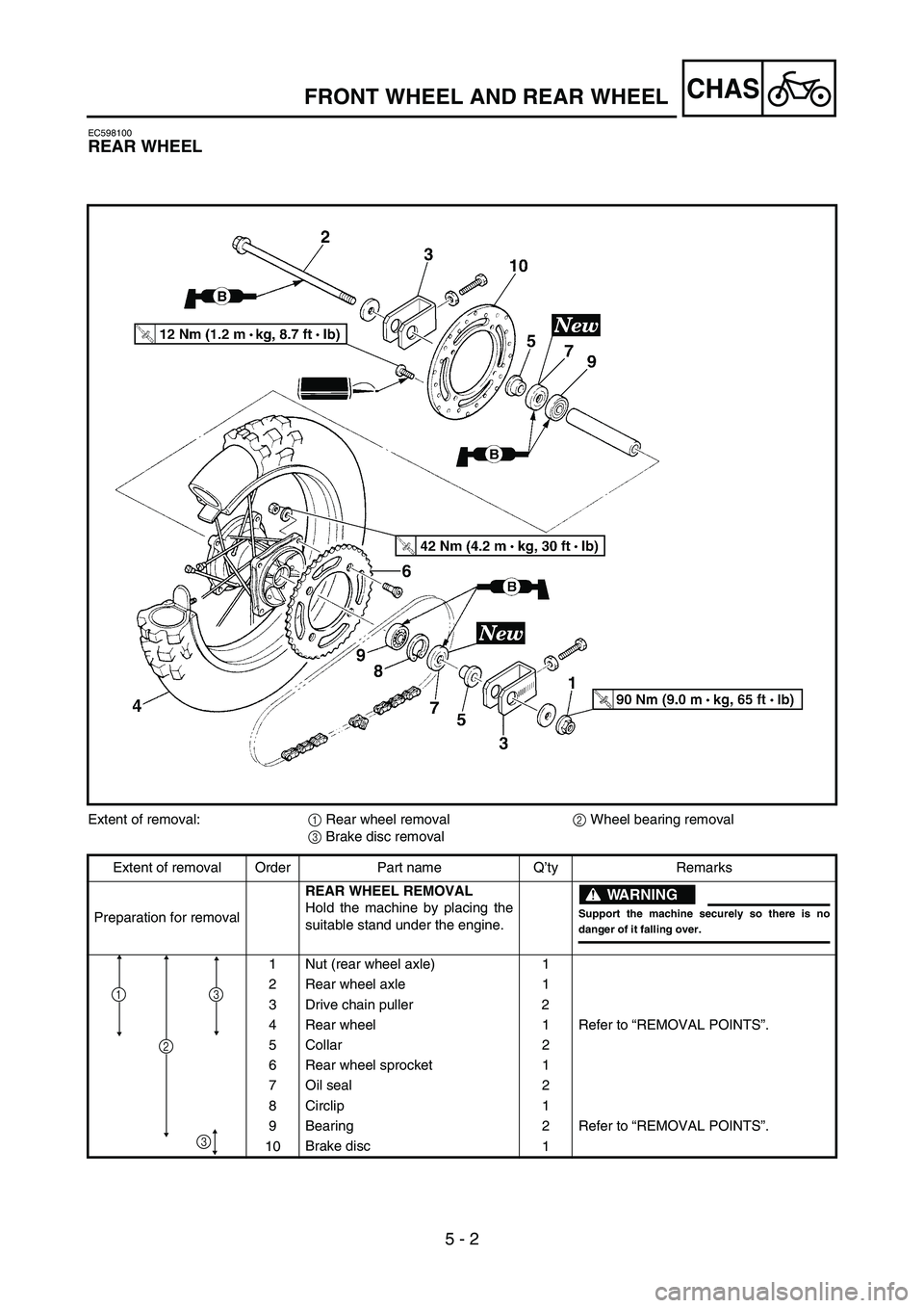 YAMAHA YZ85 2003  Owners Manual 5 - 2
CHAS
EC598100
REAR WHEEL
5PAR0012
Extent of removal:
1 Rear wheel removal
2 Wheel bearing removal
3 Brake disc removal
Extent of removal Order Part name Q’ty Remarks
Preparation for removalREA