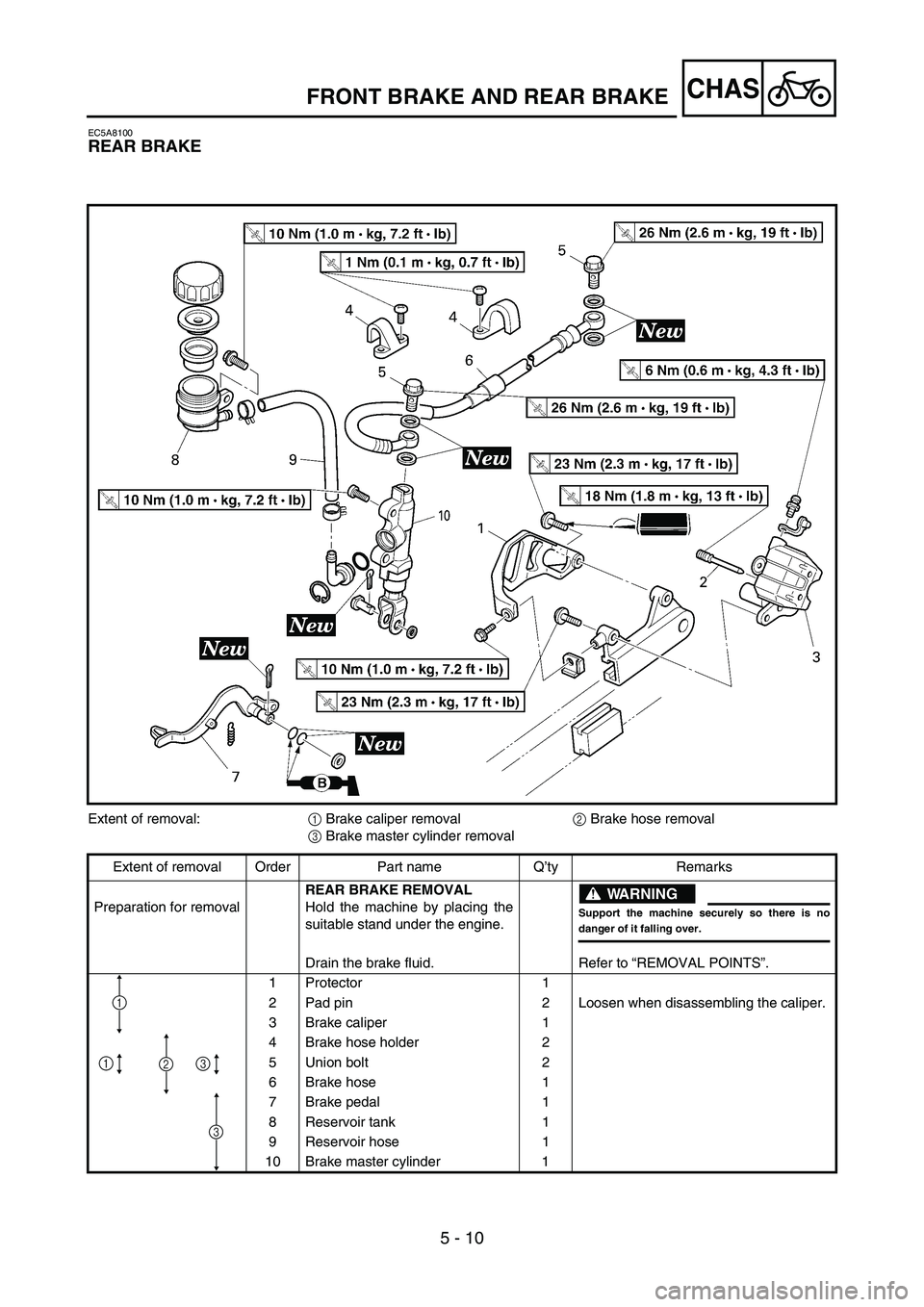 YAMAHA YZ85 2003  Owners Manual 5 - 10
CHAS
EC5A8100
REAR BRAKE
5PAR0016
Extent of removal:
1 Brake caliper removal
2 Brake hose removal
3 Brake master cylinder removal
Extent of removal Order Part name Q’ty Remarks
Preparation fo