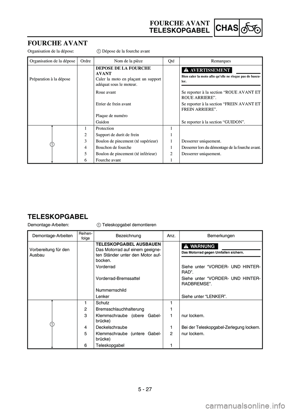 YAMAHA YZ85 2003  Owners Manual 5 - 27
CHAS
FOURCHE AVANT
TELESKOPGABEL
FOURCHE AVANT
Organisation de la dépose:1 Dépose de la fourche avant
Organisation de la dépose Ordre Nom de la pièce QtéRemarques
Préparation à la dépos