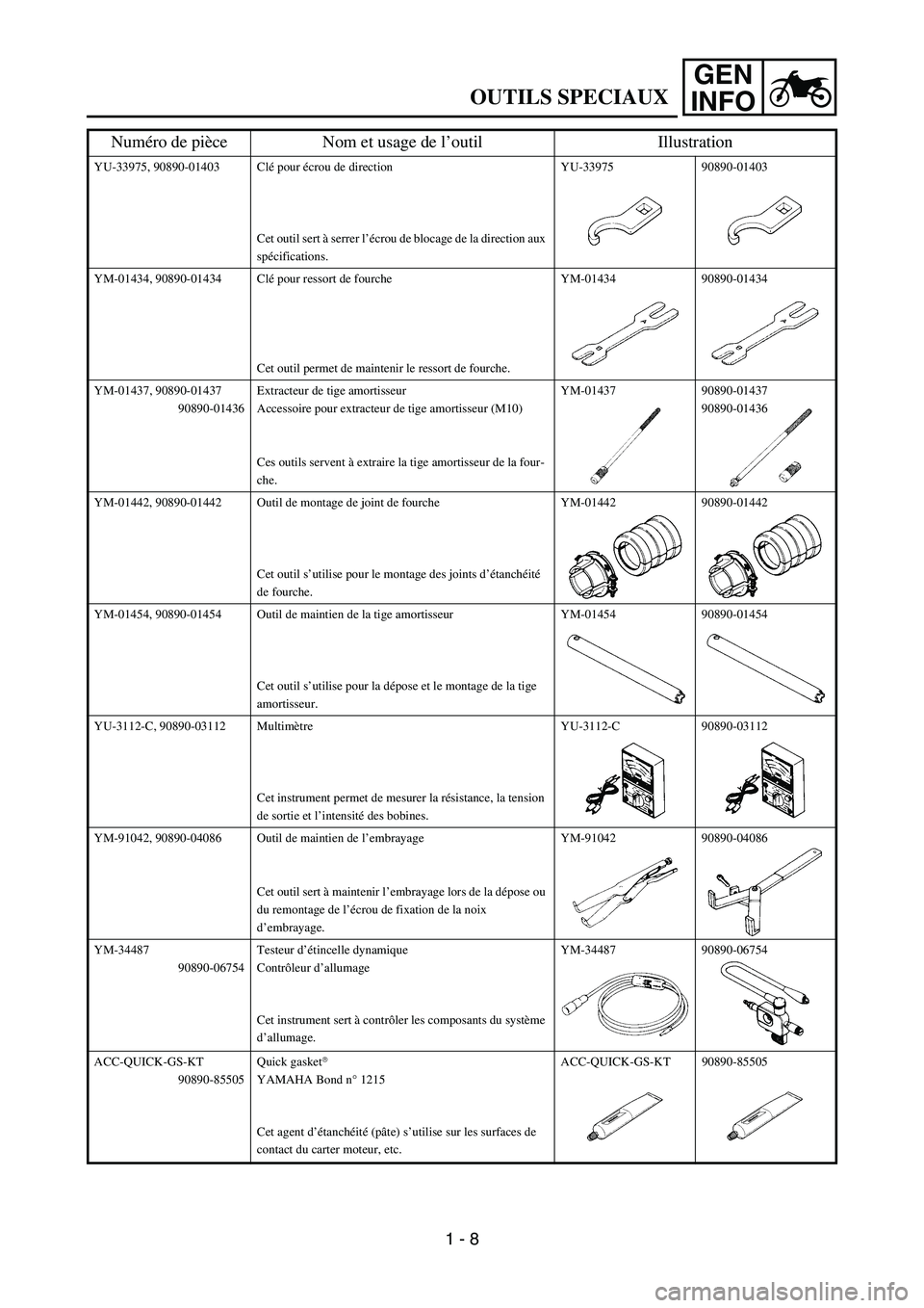 YAMAHA YZ85 2003 Notices Demploi (in French) GEN
INFO
OUTILS SPECIAUX
YU-33975, 90890-01403 Clé pour écrou de direction
Cet outil sert à serrer l’écrou de blocage de la direction aux
spécifications.YU-33975 90890-01403
YM-01434, 90890-01 YAMAHA YZ85 2003 Notices Demploi (in French) GEN
INFO
OUTILS SPECIAUX
YU-33975, 90890-01403 Clé pour écrou de direction
Cet outil sert à serrer l’écrou de blocage de la direction aux
spécifications.YU-33975 90890-01403
YM-01434, 90890-01