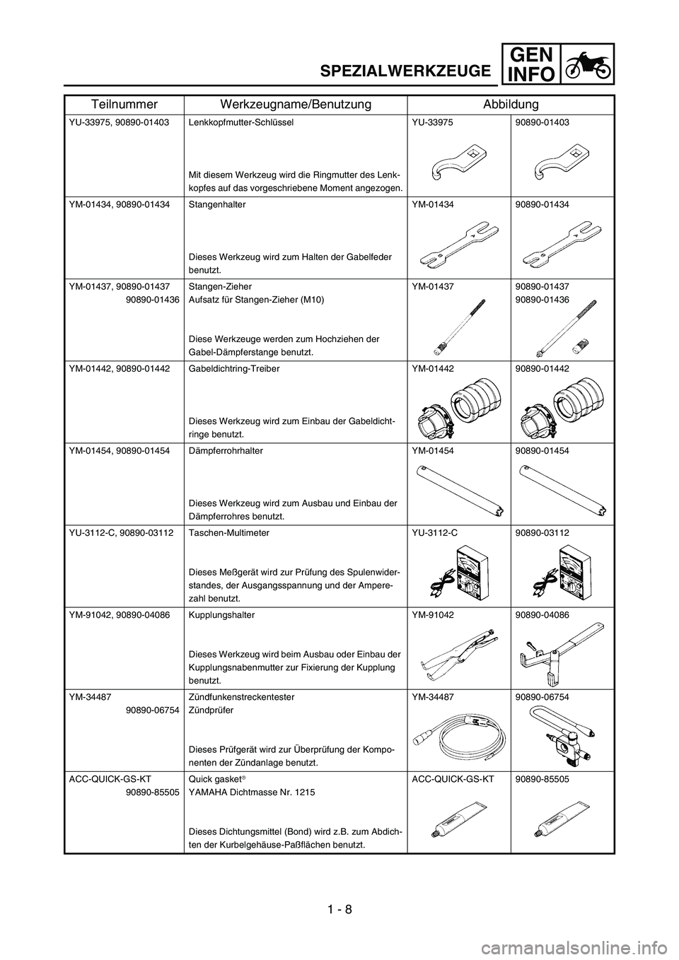 YAMAHA YZ85 2003 Notices Demploi (in French) GEN
INFO
SPEZIALWERKZEUGE
YU-33975, 90890-01403 Lenkkopfmutter-Schlüssel
Mit diesem Werkzeug wird die Ringmutter des Lenk-
kopfes auf das vorgeschriebene Moment angezogen.YU-33975 90890-01403
YM-0143 YAMAHA YZ85 2003 Notices Demploi (in French) GEN
INFO
SPEZIALWERKZEUGE
YU-33975, 90890-01403 Lenkkopfmutter-Schlüssel
Mit diesem Werkzeug wird die Ringmutter des Lenk-
kopfes auf das vorgeschriebene Moment angezogen.YU-33975 90890-01403
YM-0143