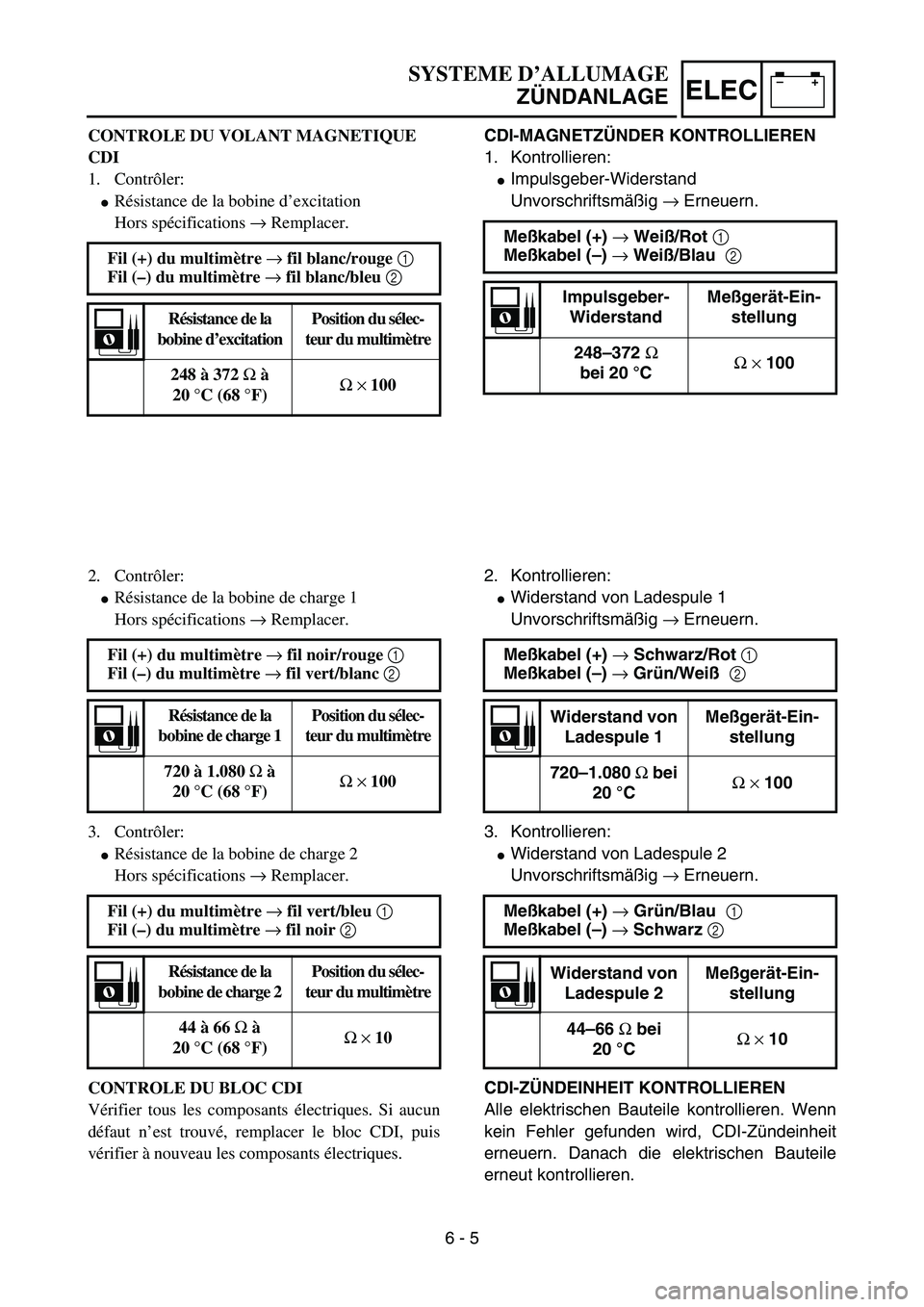 YAMAHA YZ85 2003  Notices Demploi (in French) –+ELEC
SYSTEME D’ALLUMAGE
ZÜNDANLAGE
CONTROLE DU VOLANT MAGNETIQUE 
CDI
1. Contrôler:
Résistance de la bobine d’excitation
Hors spécifications → Remplacer.
Fil (+) du multimètre →
 fil