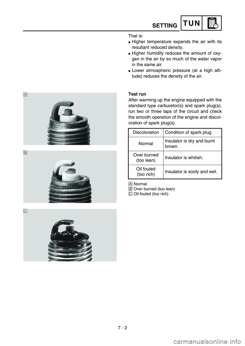 YAMAHA YZ85 2003  Betriebsanleitungen (in German) 7 - 2
TUN
That is:
Higher temperature expands the air with its
resultant reduced density.
Higher humidity reduces the amount of oxy-
gen in the air by so much of the water vapor
in the same air.
Lo