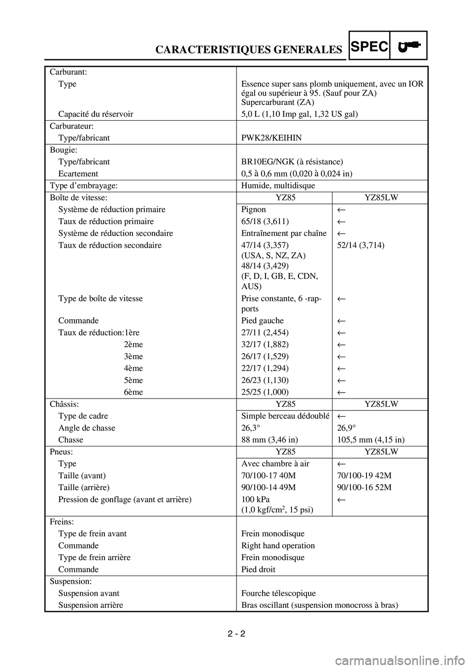 YAMAHA YZ85 2003 Notices Demploi (in French) SPEC
2 - 2
CARACTERISTIQUES GENERALES
Carburant:
Type Essence super sans plomb uniquement, avec un IOR
égal ou supérieur à 95. (Sauf pour ZA)
Supercarburant (ZA)
Capacité du réservoir 5,0 L (1,1 YAMAHA YZ85 2003 Notices Demploi (in French) SPEC
2 - 2
CARACTERISTIQUES GENERALES
Carburant:
Type Essence super sans plomb uniquement, avec un IOR
égal ou supérieur à 95. (Sauf pour ZA)
Supercarburant (ZA)
Capacité du réservoir 5,0 L (1,1