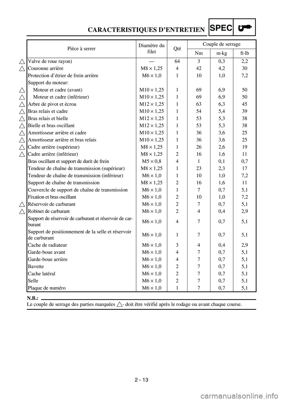 YAMAHA YZ85 2003 Owners Manual SPEC
2 - 13
CARACTERISTIQUES D’ENTRETIEN
N.B.:
Le couple de serrage des parties marquées - doit être vérifié après le rodage ou avant chaque course. Pièce à serrerDiamètre du
filetQtéCoupl YAMAHA YZ85 2003 Owners Manual SPEC
2 - 13
CARACTERISTIQUES D’ENTRETIEN
N.B.:
Le couple de serrage des parties marquées - doit être vérifié après le rodage ou avant chaque course. Pièce à serrerDiamètre du
filetQtéCoupl